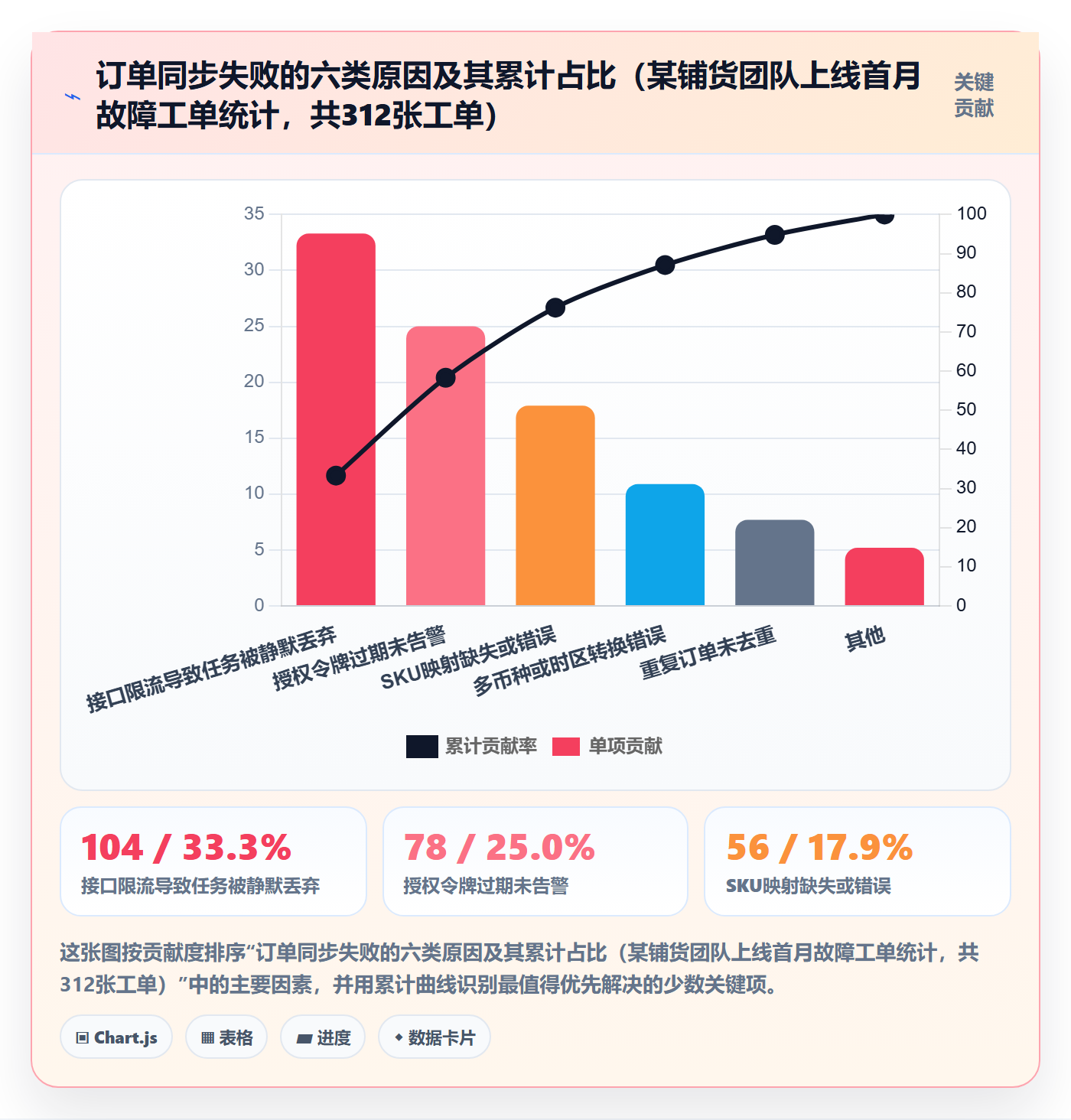 erp跨境电商落地清单：系统实施相关的案例拆解事项