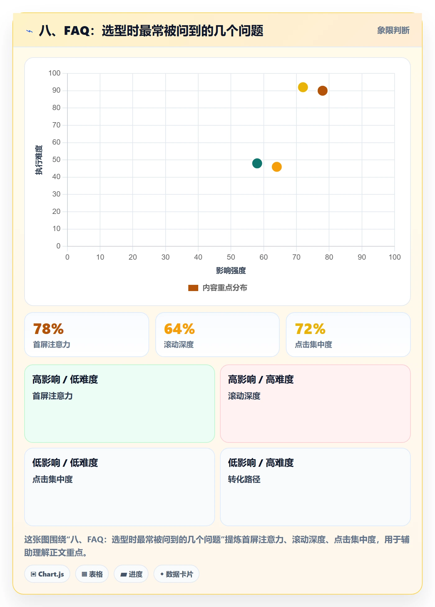 八、FAQ：选型时最常被问到的几个问题