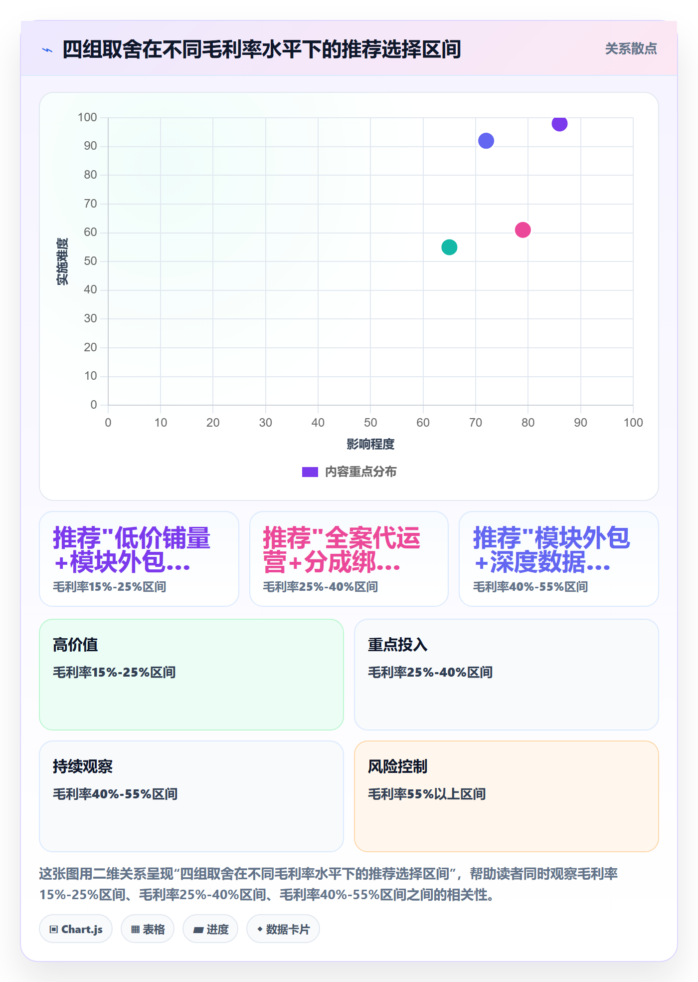 跨境电商一站式服务检查方法：通过运营推广评估核心功能质量