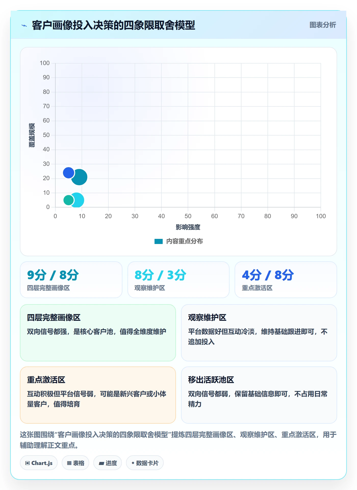 外贸数据分析平台实用方法：围绕客户画像建立日常管理