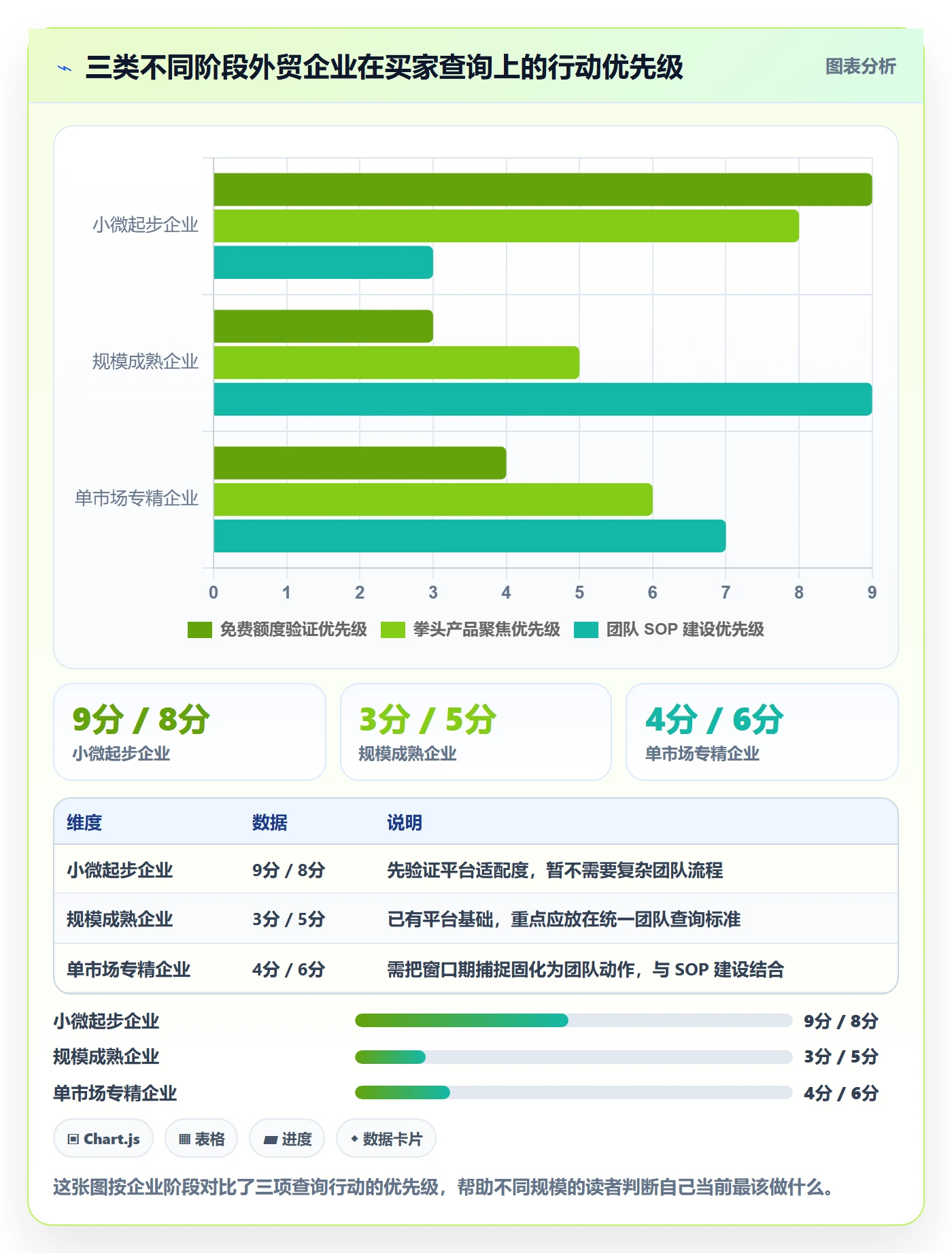 外贸数据分析平台怎么优化？先从买家查询的入门指南入手