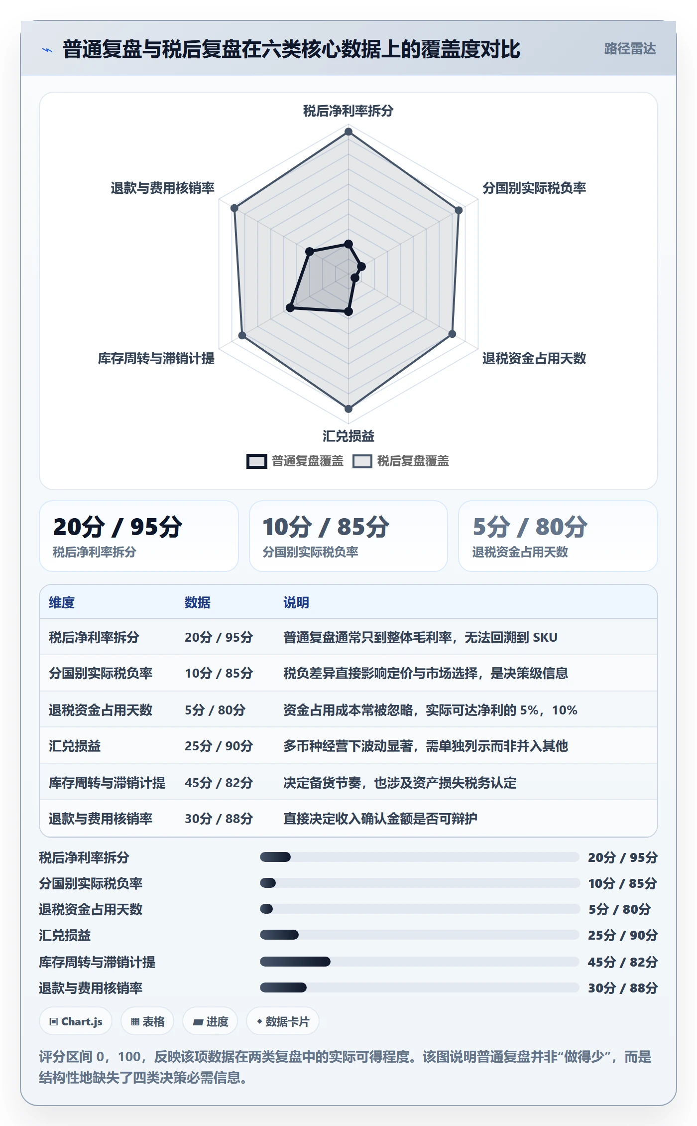 跨境电商一站式服务怎么落地？从税务合规讲清数据复盘