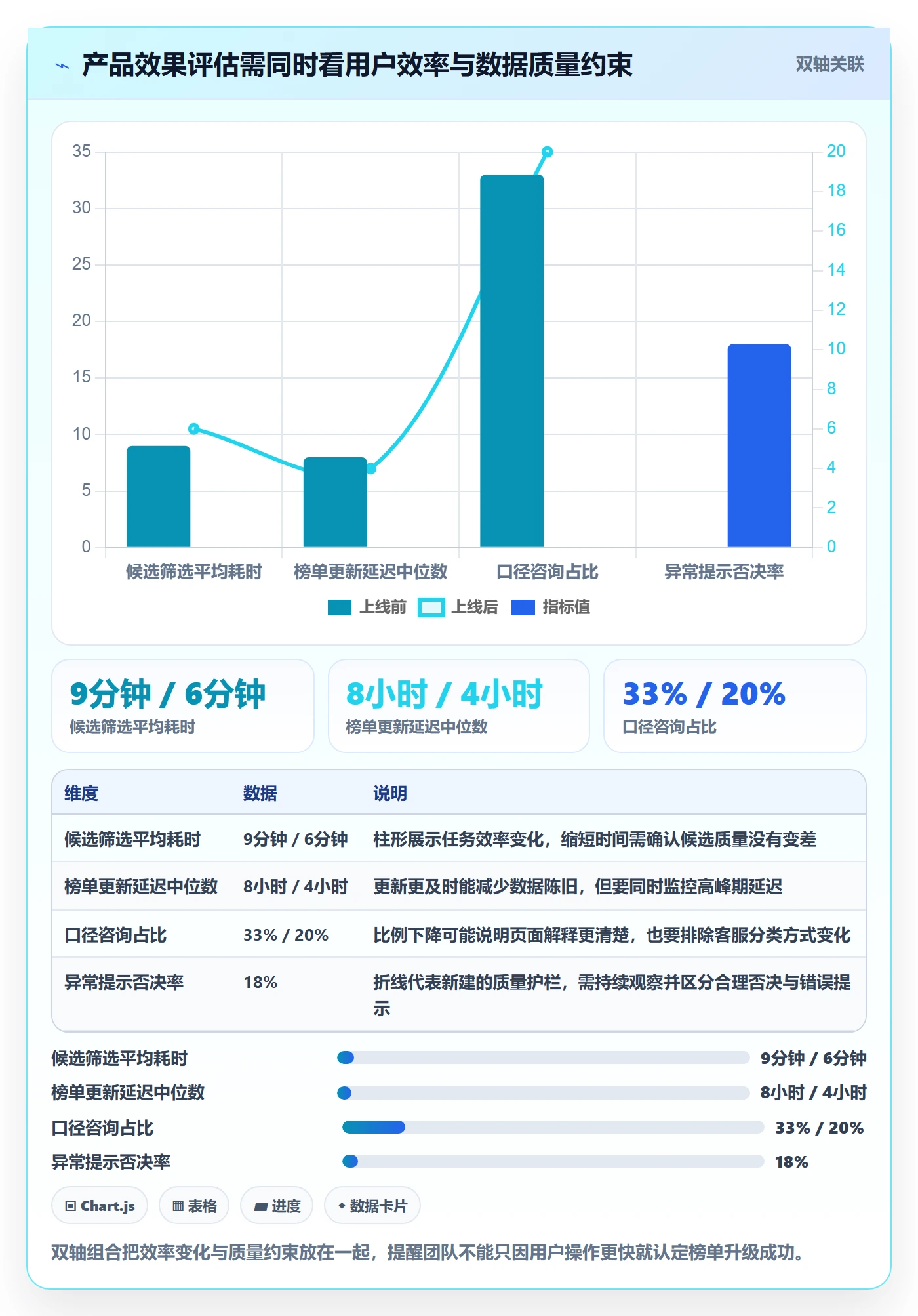 电商数据查询网站升级方案:用进阶玩法改善平台榜单