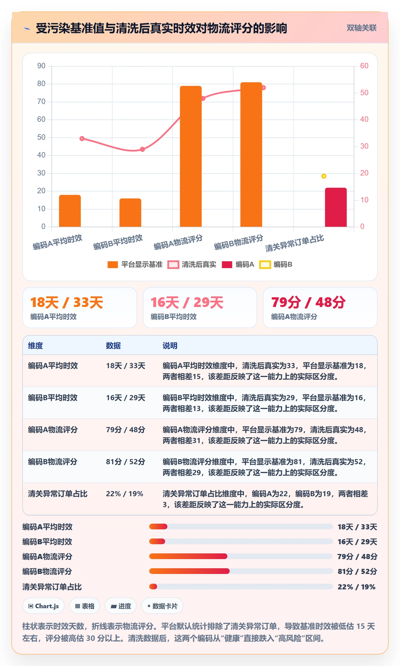 外贸数据分析平台检查方法：通过商品编码评估物流方案质量
