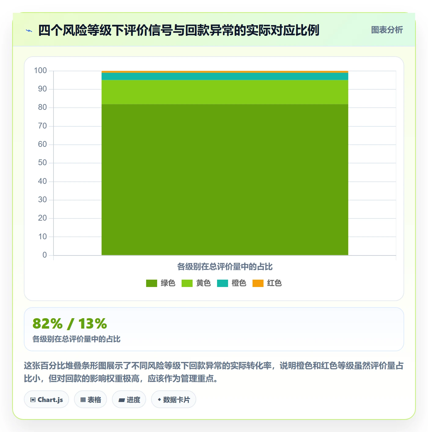 商品分析操作手册：用户评价对应的回款管理步骤