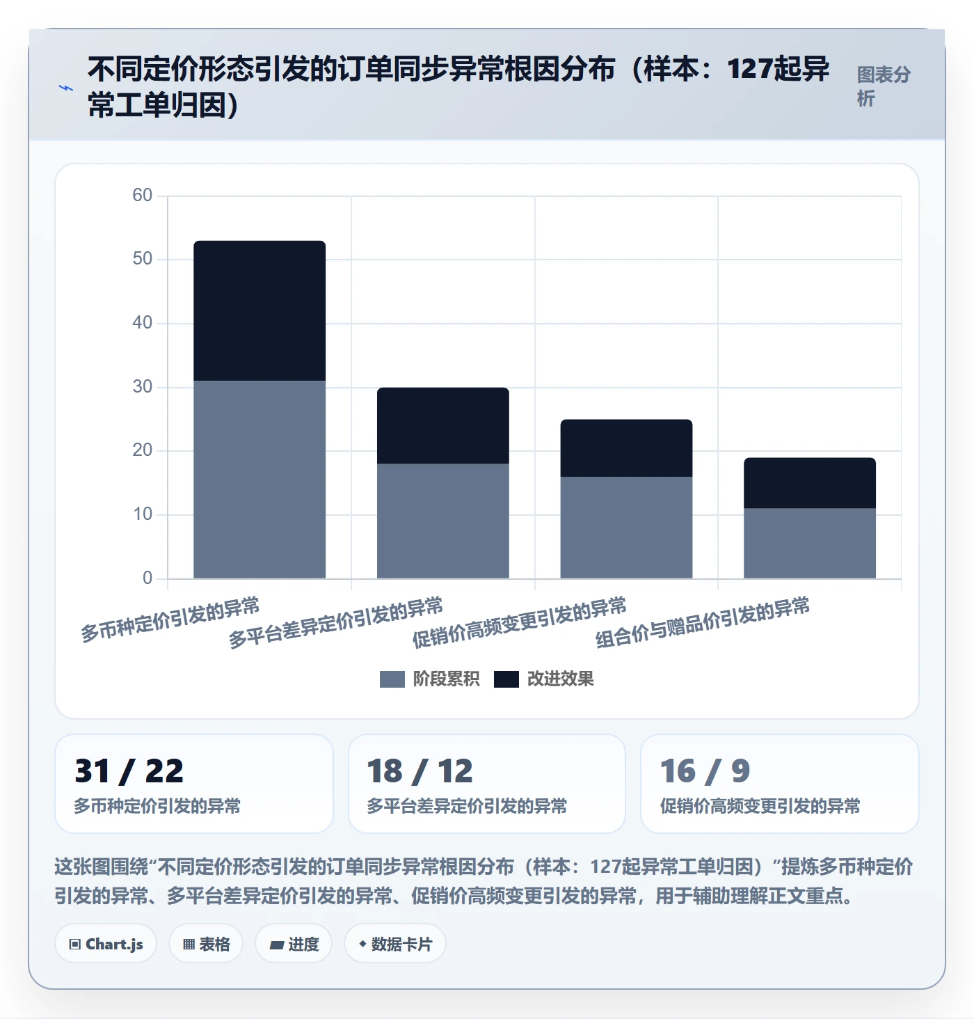 erp跨境电商升级方案：用定价策略改善订单同步