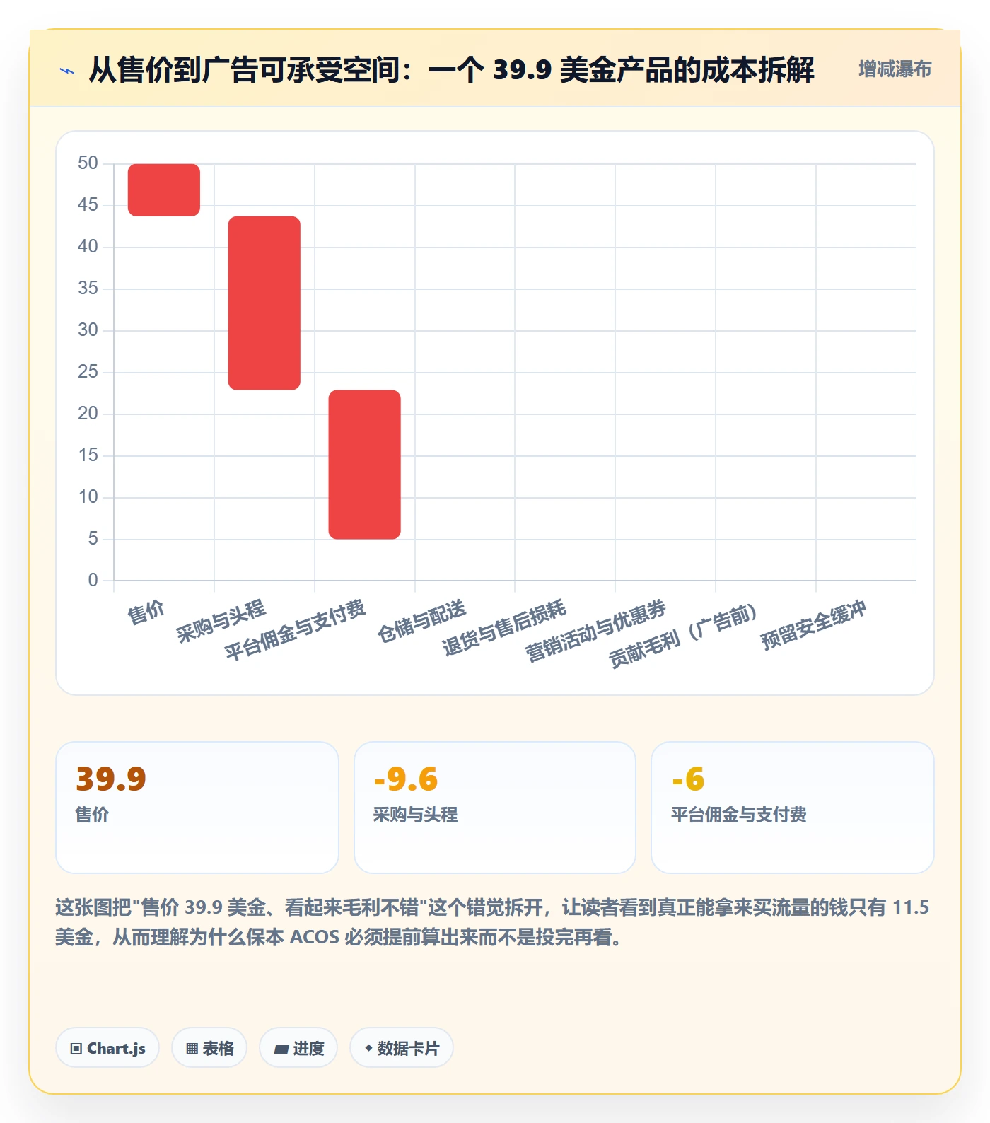 跨境电商运营平台规则：广告投放从哪里开始