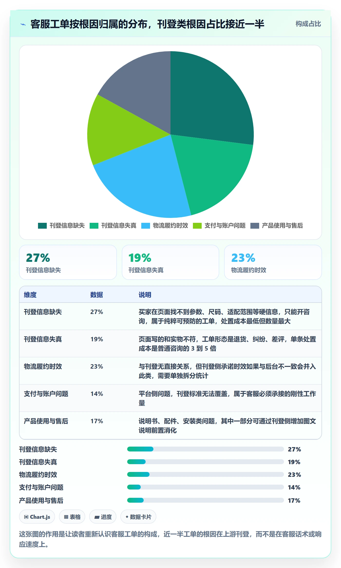 erp跨境电商执行标准:多平台刊登环节如何体现客户服务