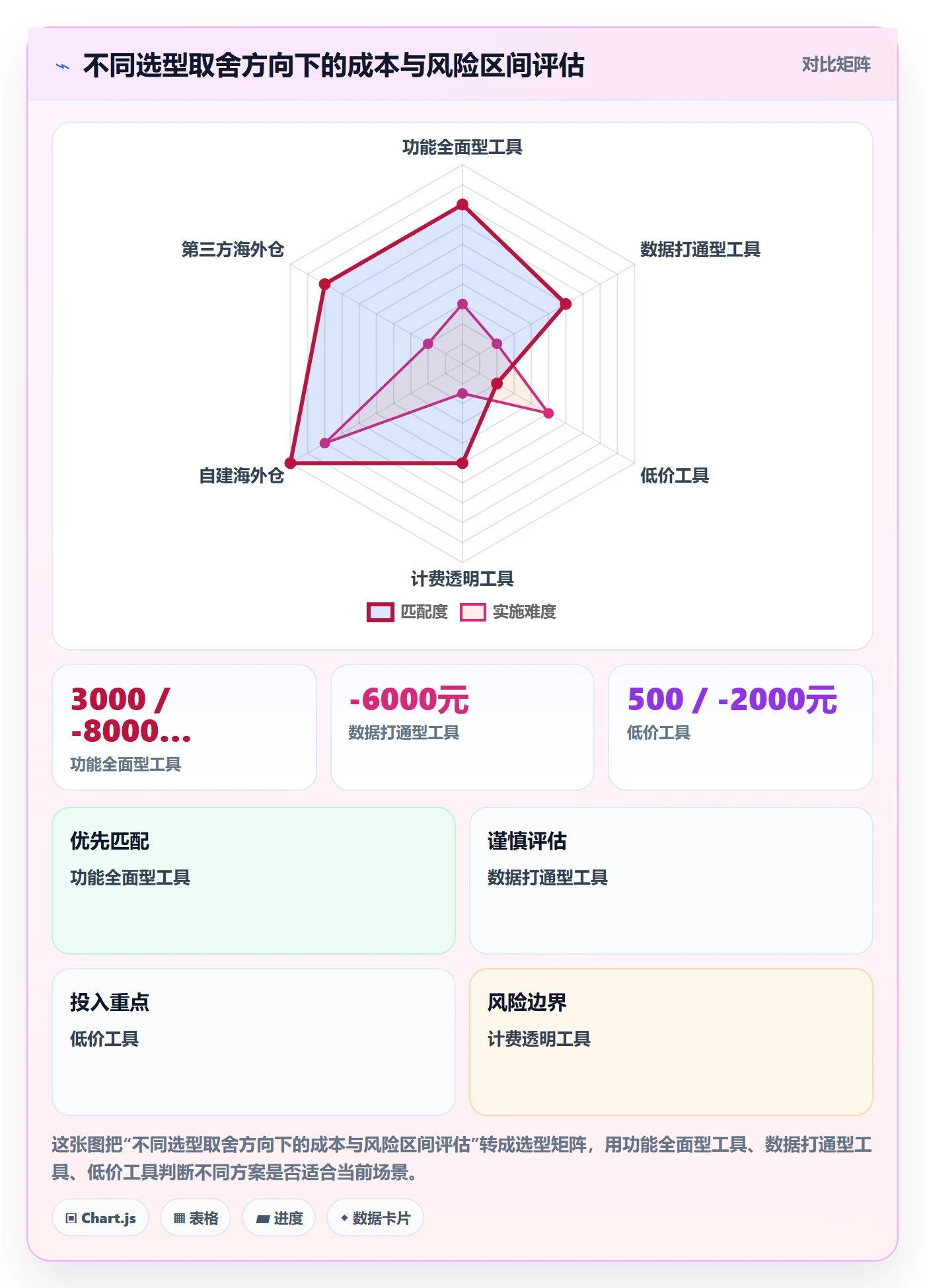 跨境电商一站式服务怎么管？以仓储物流为核心的工具对比方案