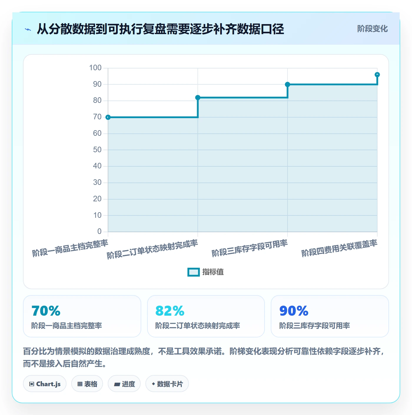 temu应用思路：围绕半托管模式拆解数据复盘