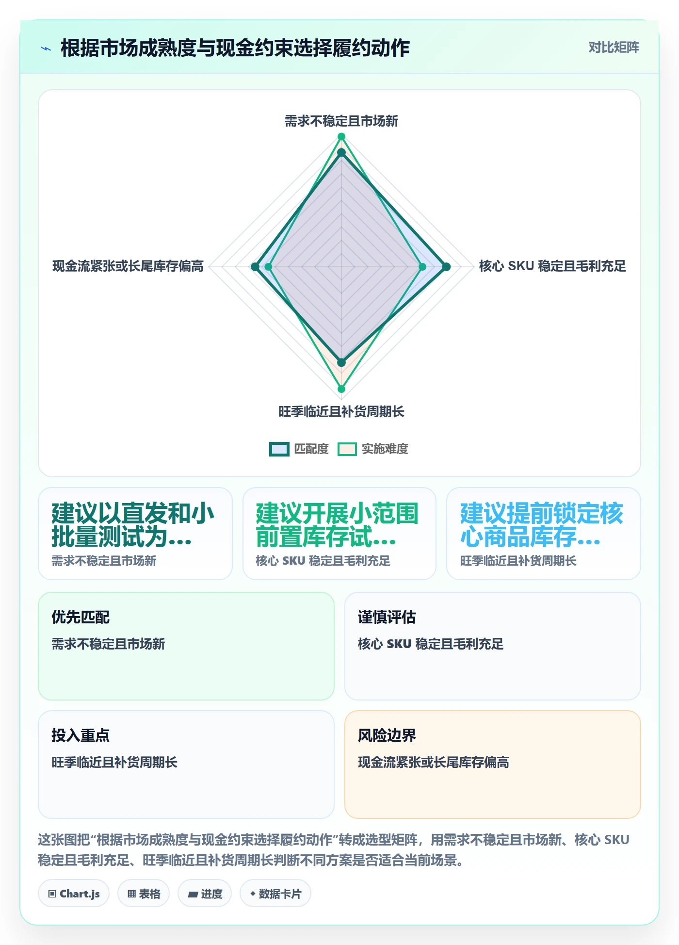 跨境电商使用技巧：品牌增长对应的物流方案方法
