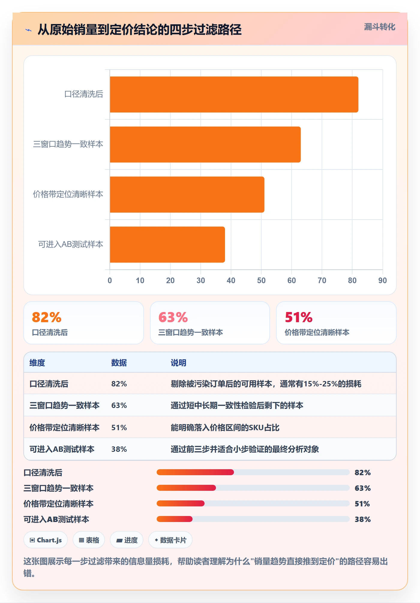 商品分析数据方法：用销量趋势支撑定价策略判断