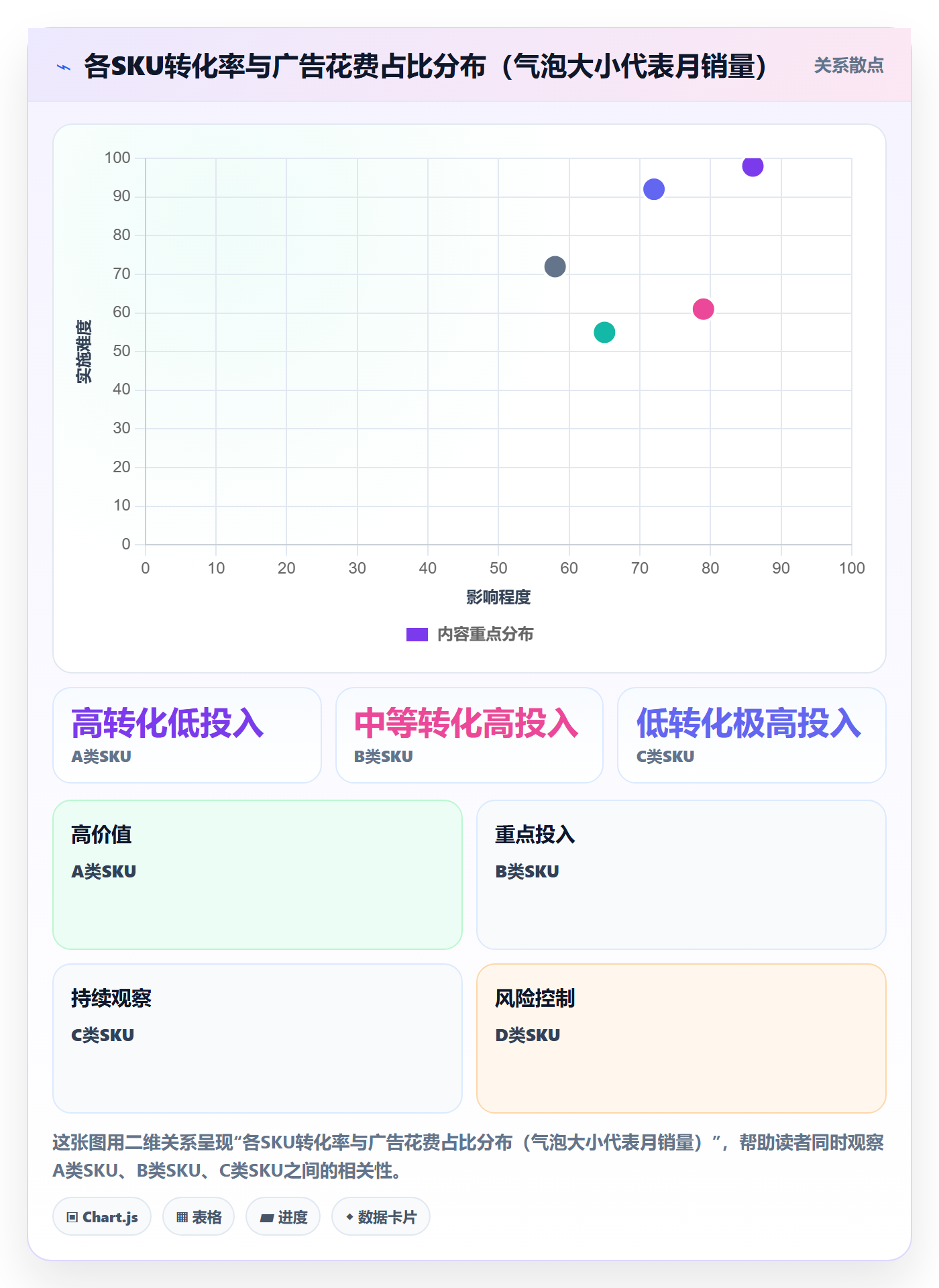 跨境电商运营规划方法：转化优化与日常管理如何衔接