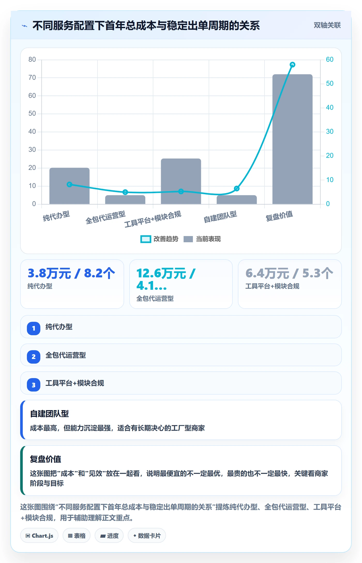 跨境电商一站式服务怎么优化？先从平台入驻的中小商家入手