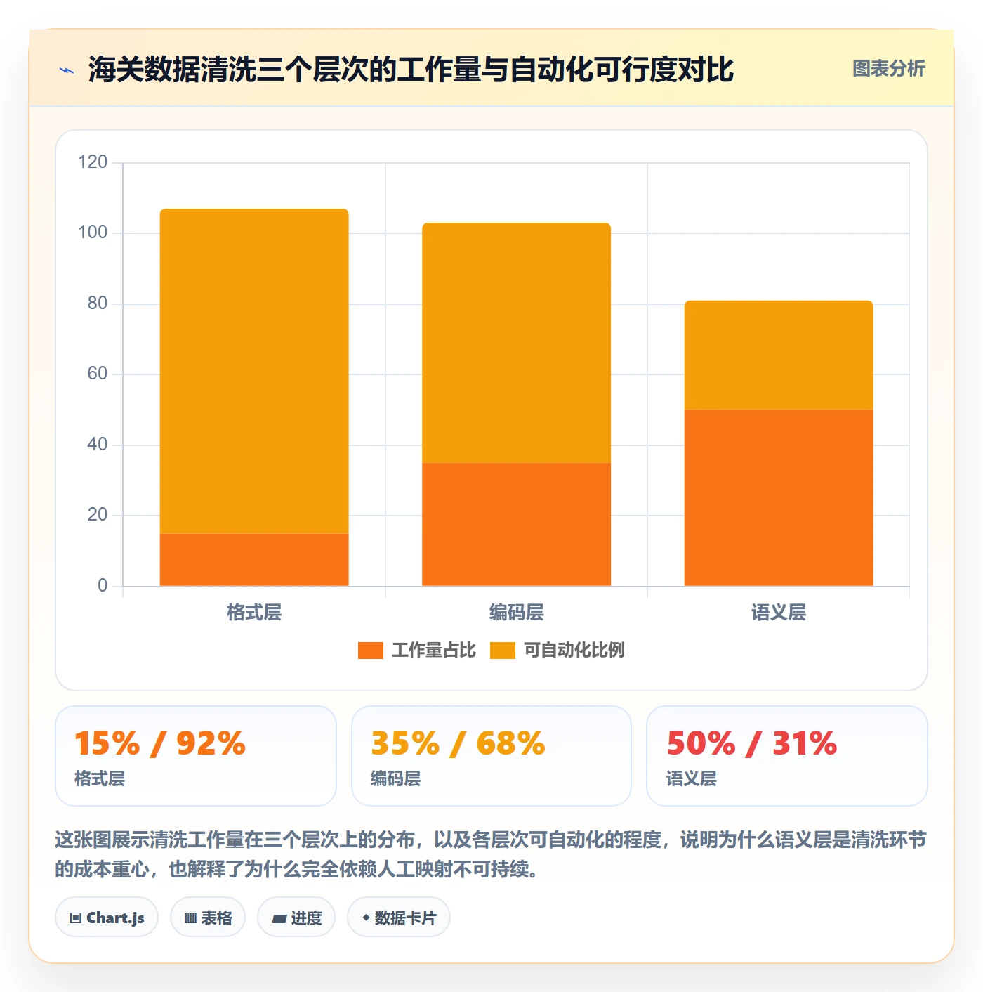 外贸数据分析平台怎么优化？先从海关数据的流程设计入手