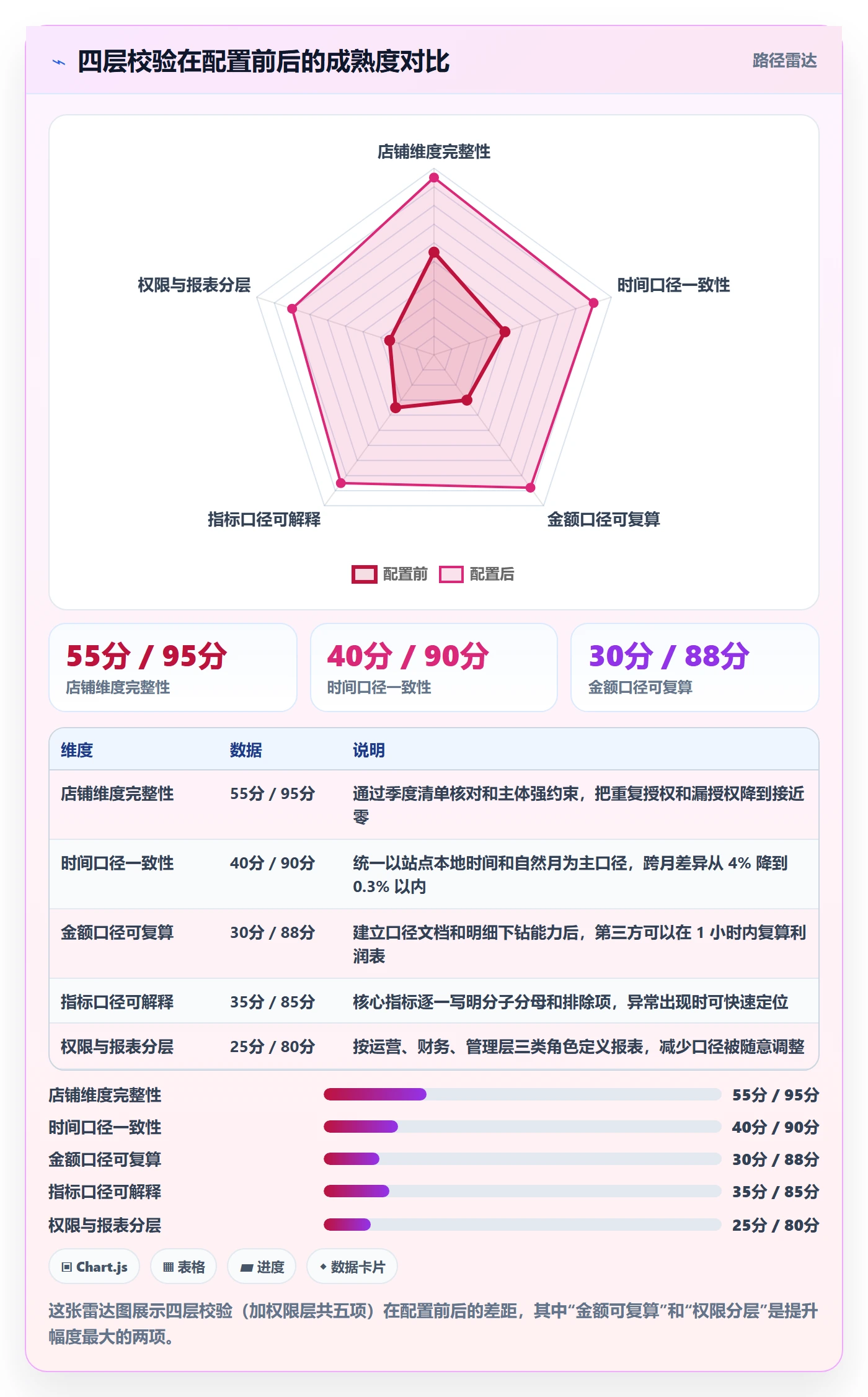亚马逊软件配置指南:数据报表需要哪些多店经营设置