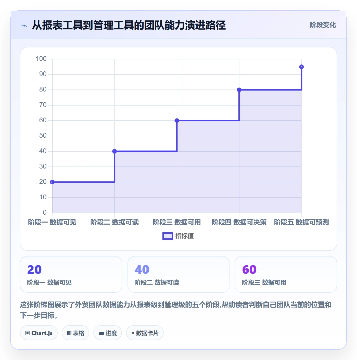 外贸数据分析平台使用技巧:市场趋势对应的日常管理方法