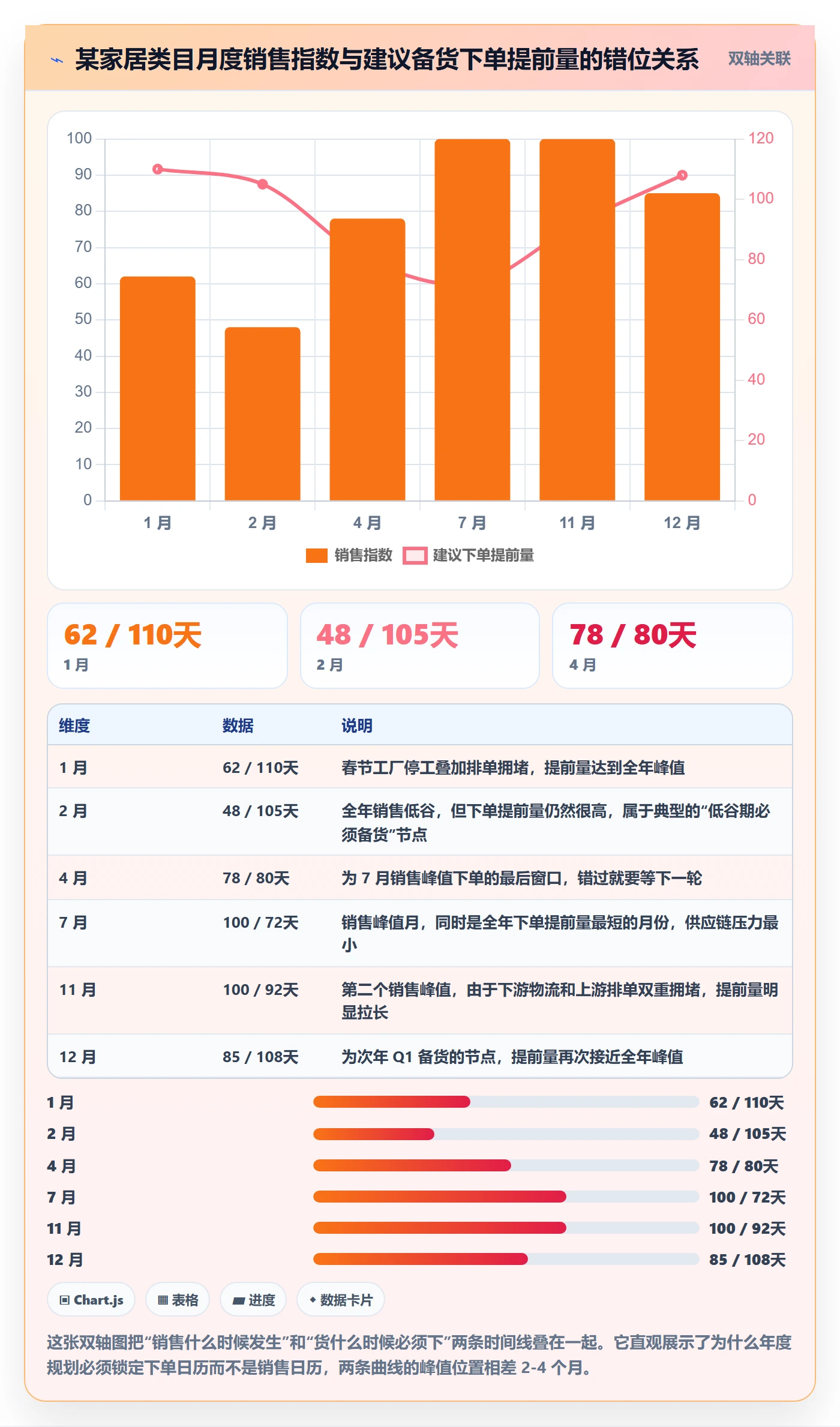 跨境电商运营实践指南：选品上新的年度规划怎样更有效