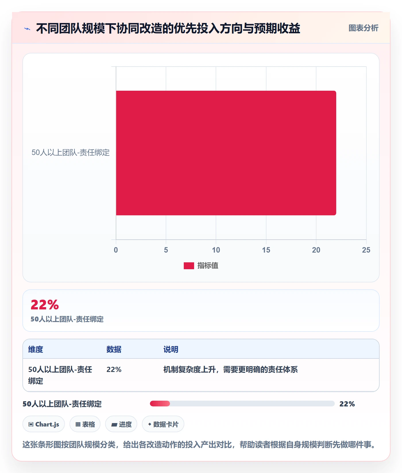 商品分析改造重点：从市场需求推进团队协同