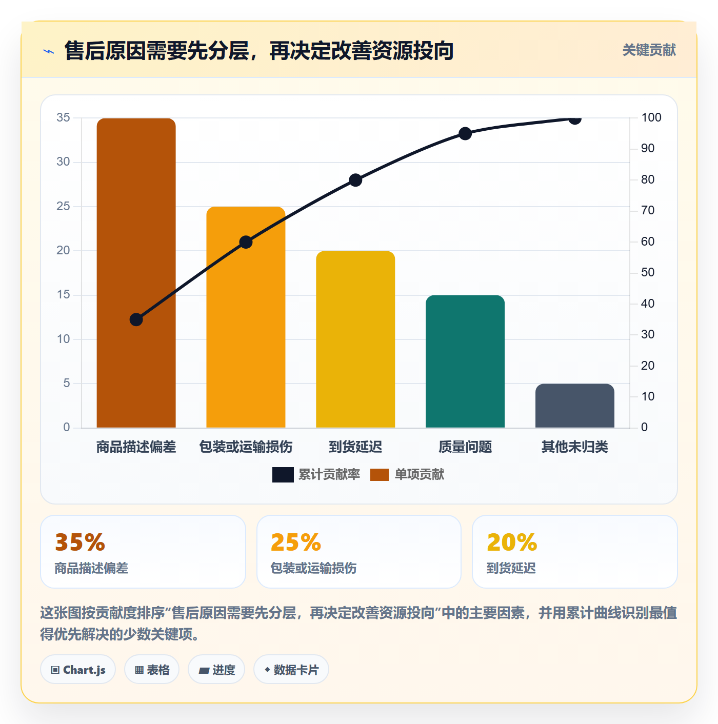 temu标准化管理全解析：重点看懂账号绩效