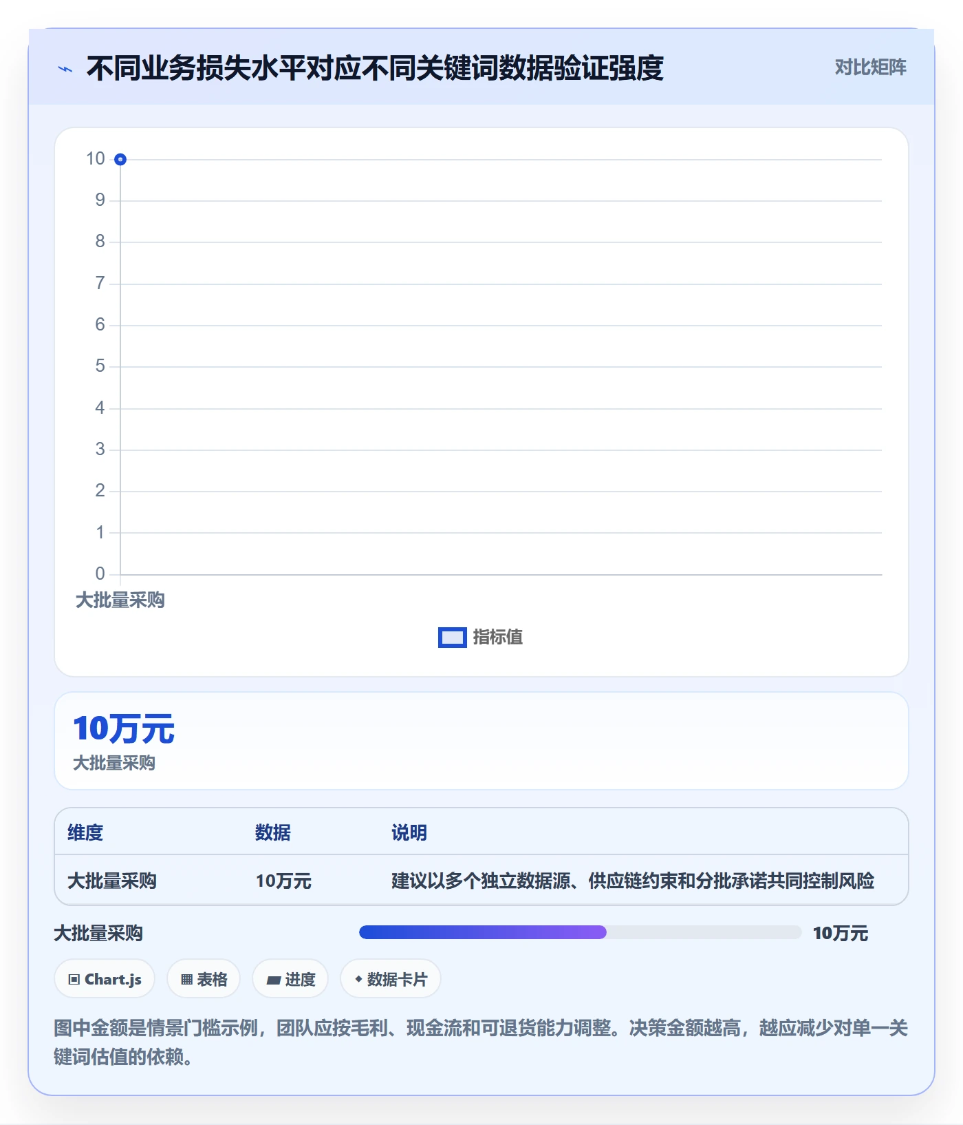 电商数据查询网站选择标准：关键词搜索维度如何评估风险排查