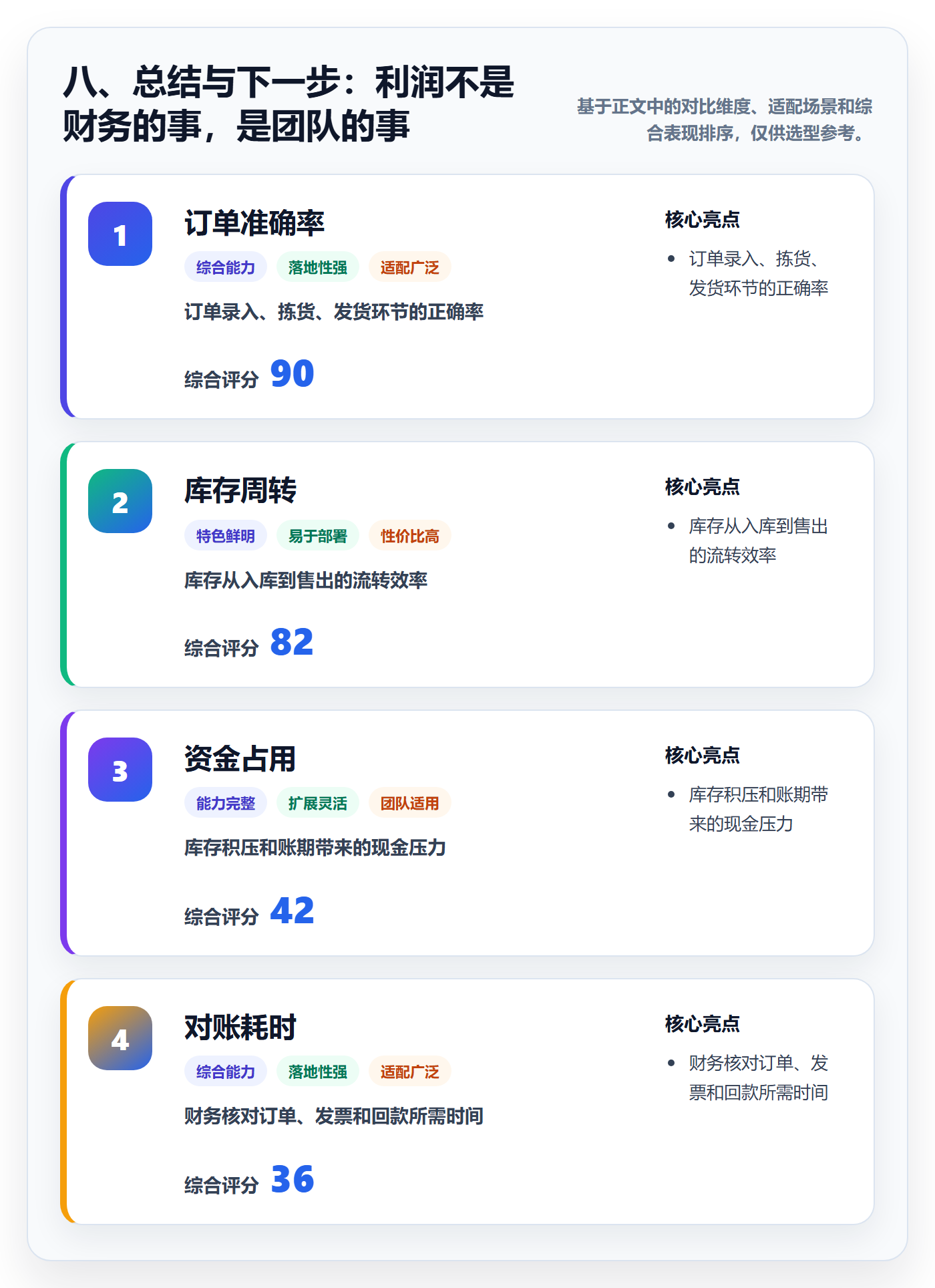 八、总结与下一步：利润不是财务的事，是团队的事