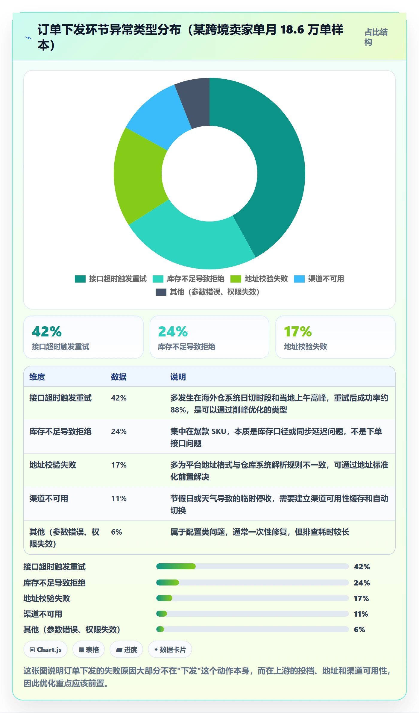 erp跨境电商落地清单：物流对接相关的供应链协同事项
