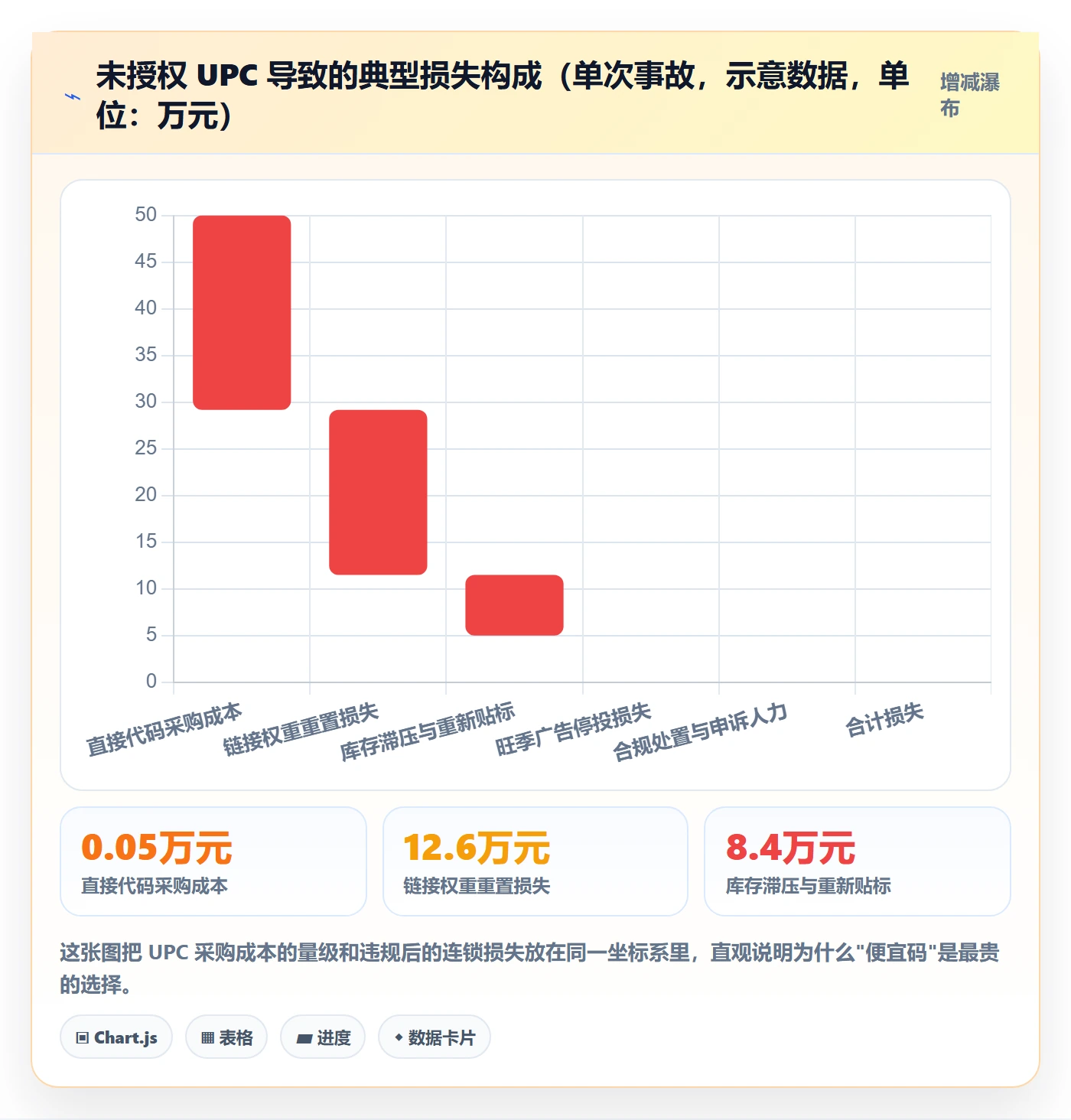 UPC码怎么落地？从代码申请讲清合规管理