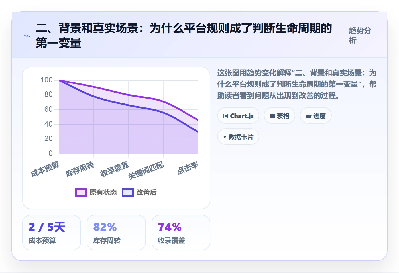 二、背景和真实场景：为什么平台规则成了判断生命周期的第一变量