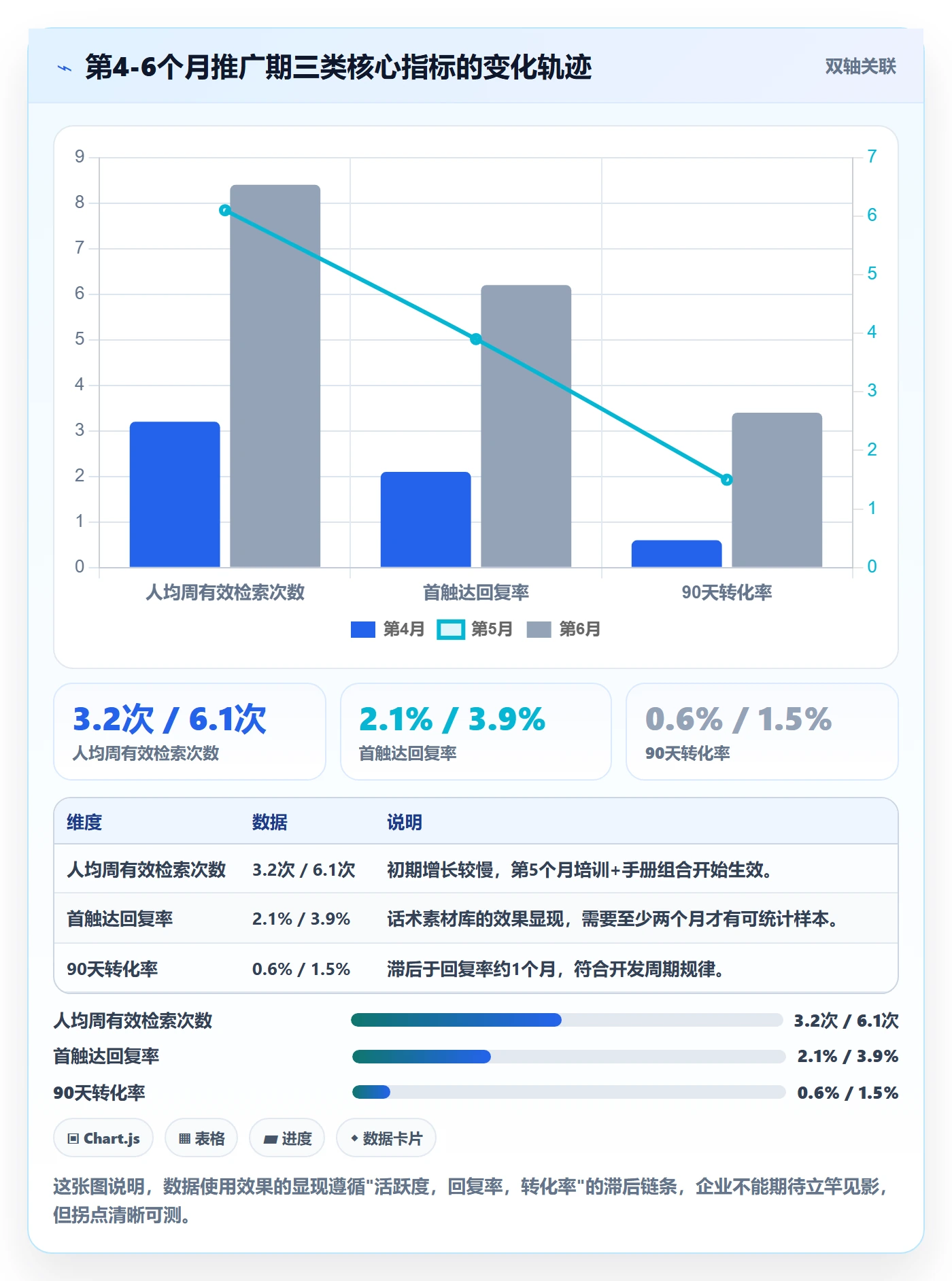 外贸数据分析平台怎么管？以海关数据为核心的品牌建设方案