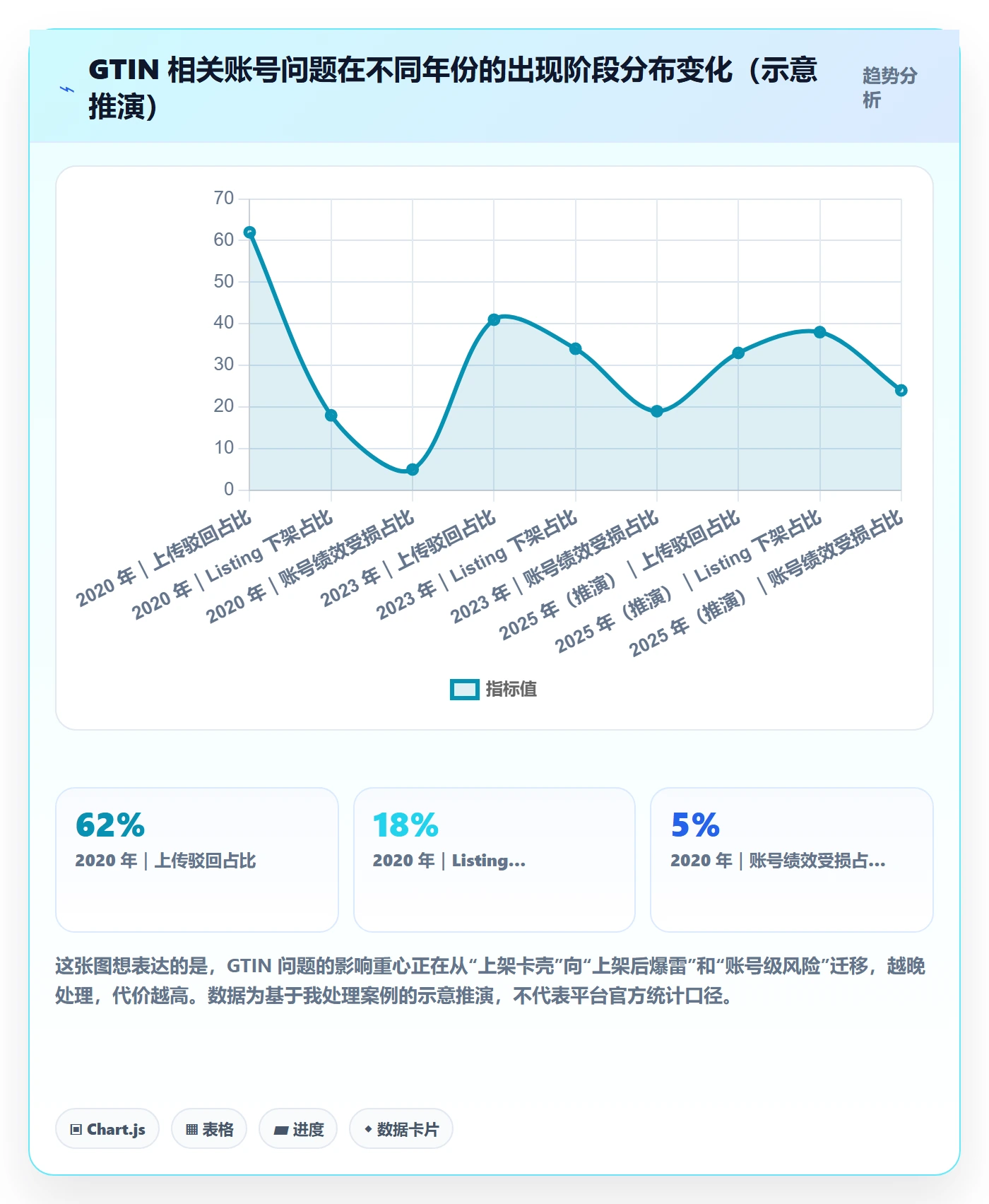 UPC码怎么选？重复码排查相关的风险排查判断标准