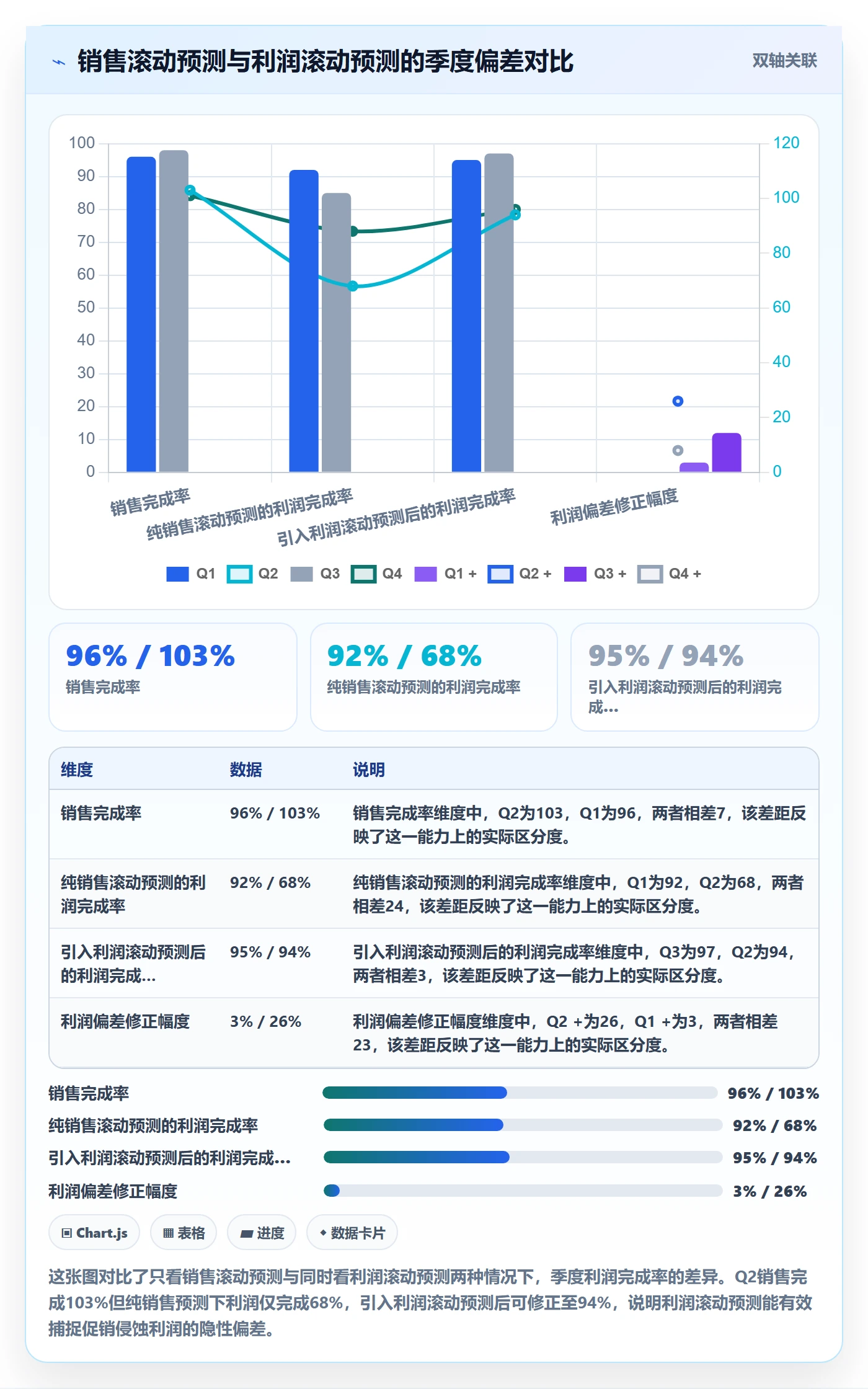 商品分析规划方法：利润空间与年度规划如何衔接