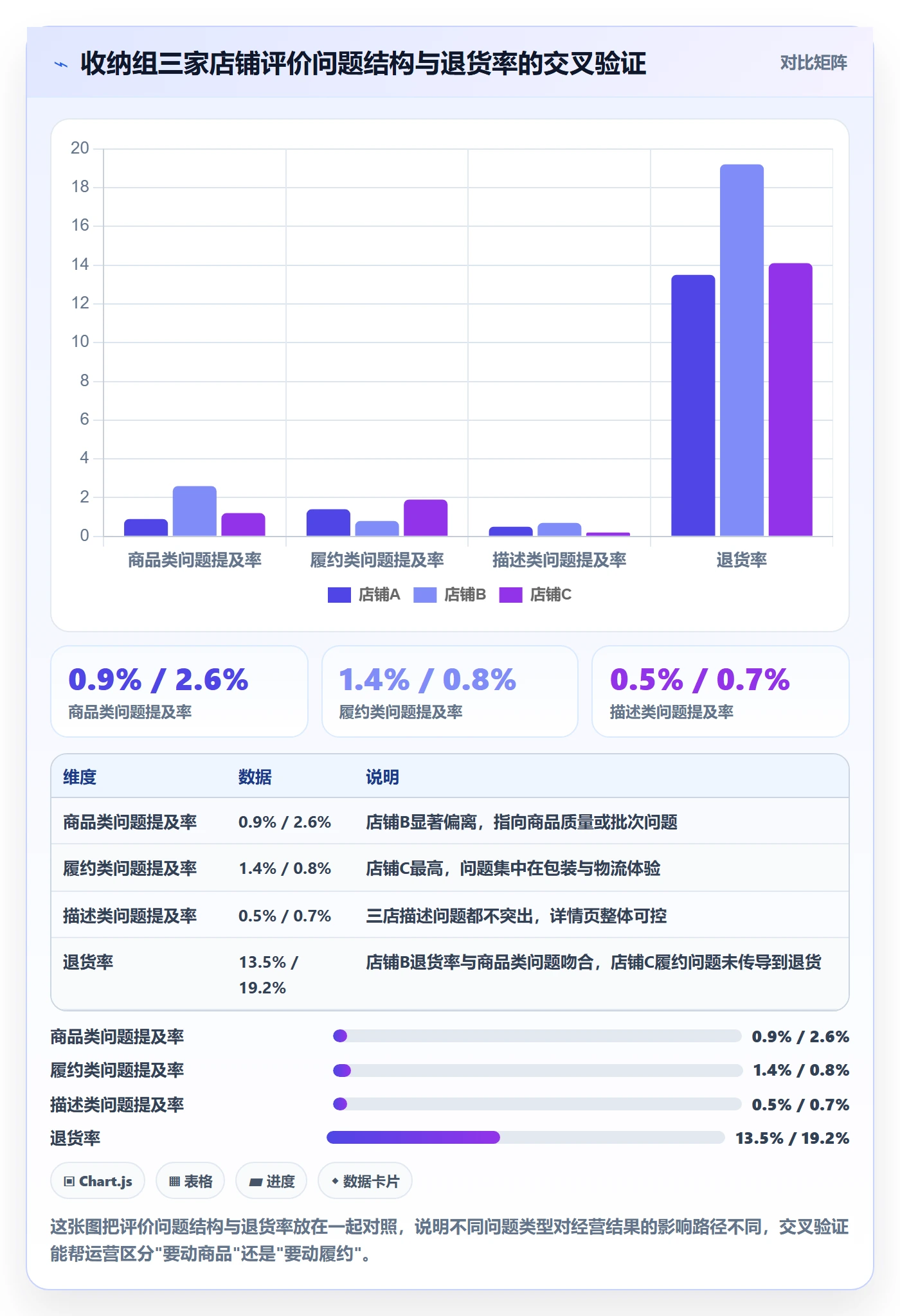 商品分析数据方法：用用户评价支撑多店经营判断