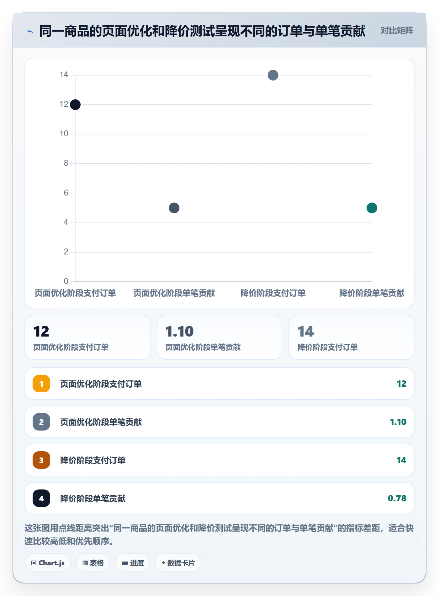 temu使用技巧：选品定价对应的数据复盘方法