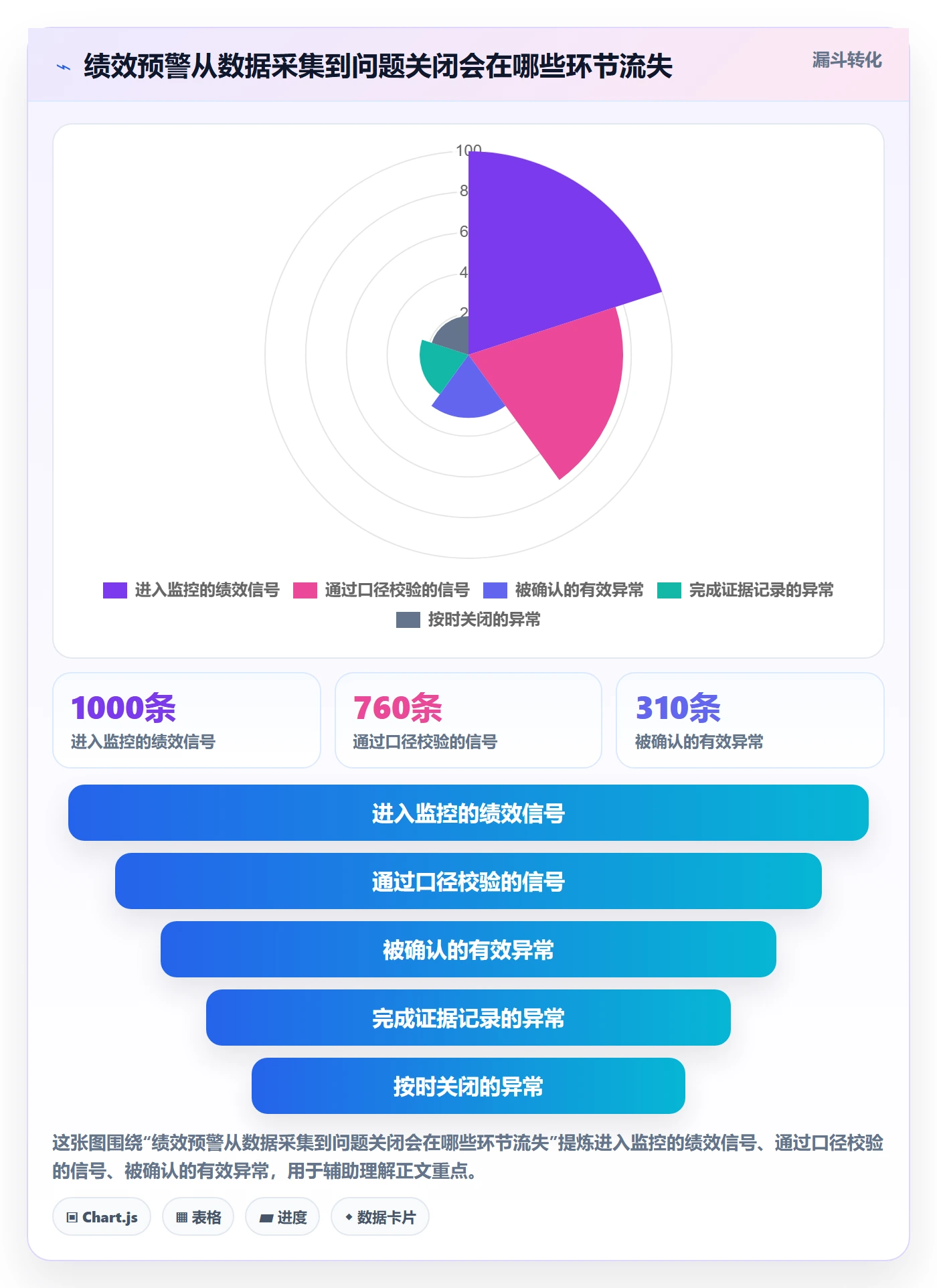 temu避坑指南：账号绩效环节的自动化方案要注意什么