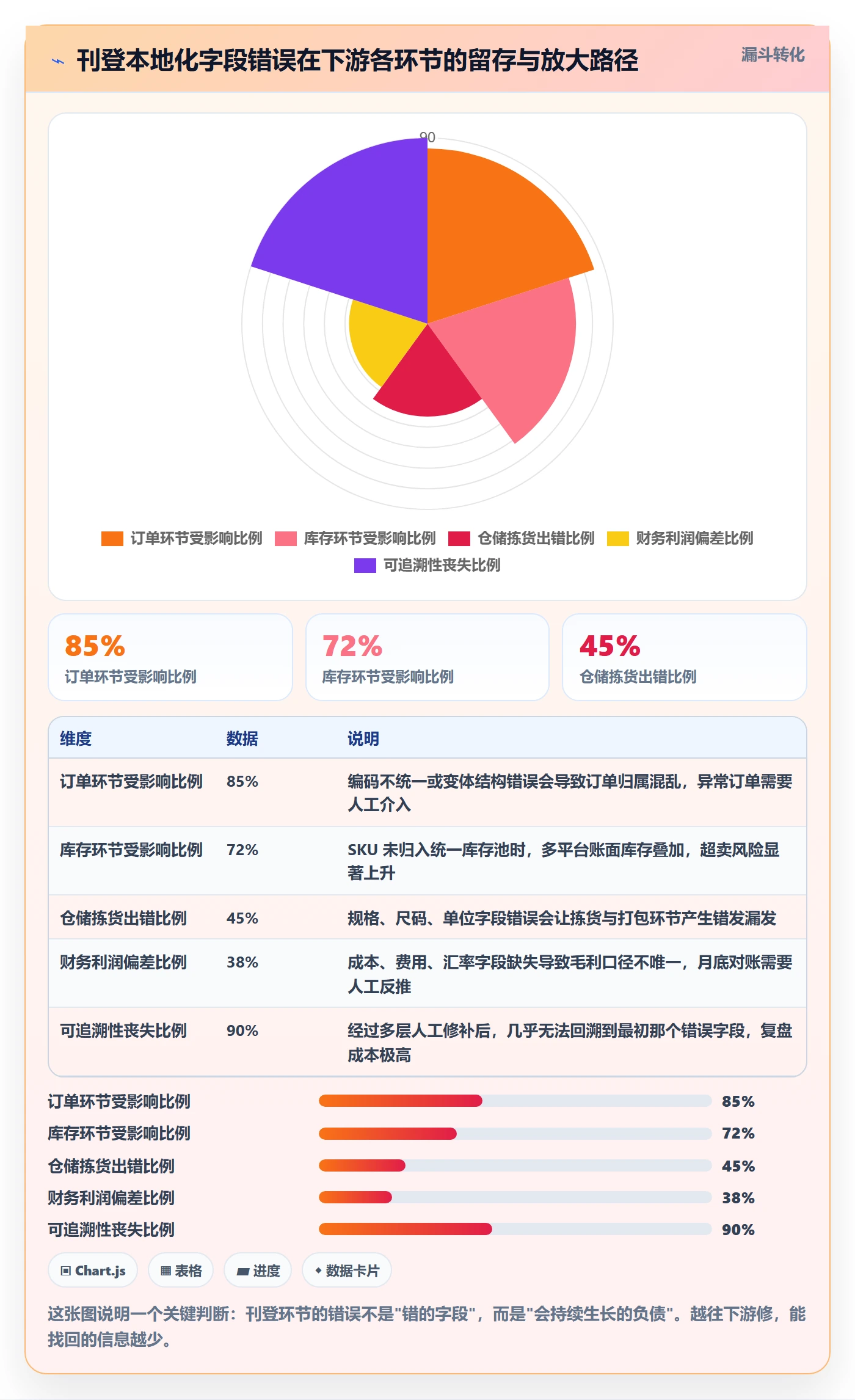 erp跨境电商怎么优化？先从多平台刊登的本地化运营入手