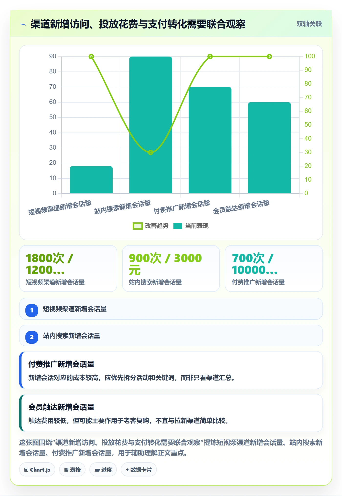 电商数据查询网站落地案例：流量分析从哪里开始