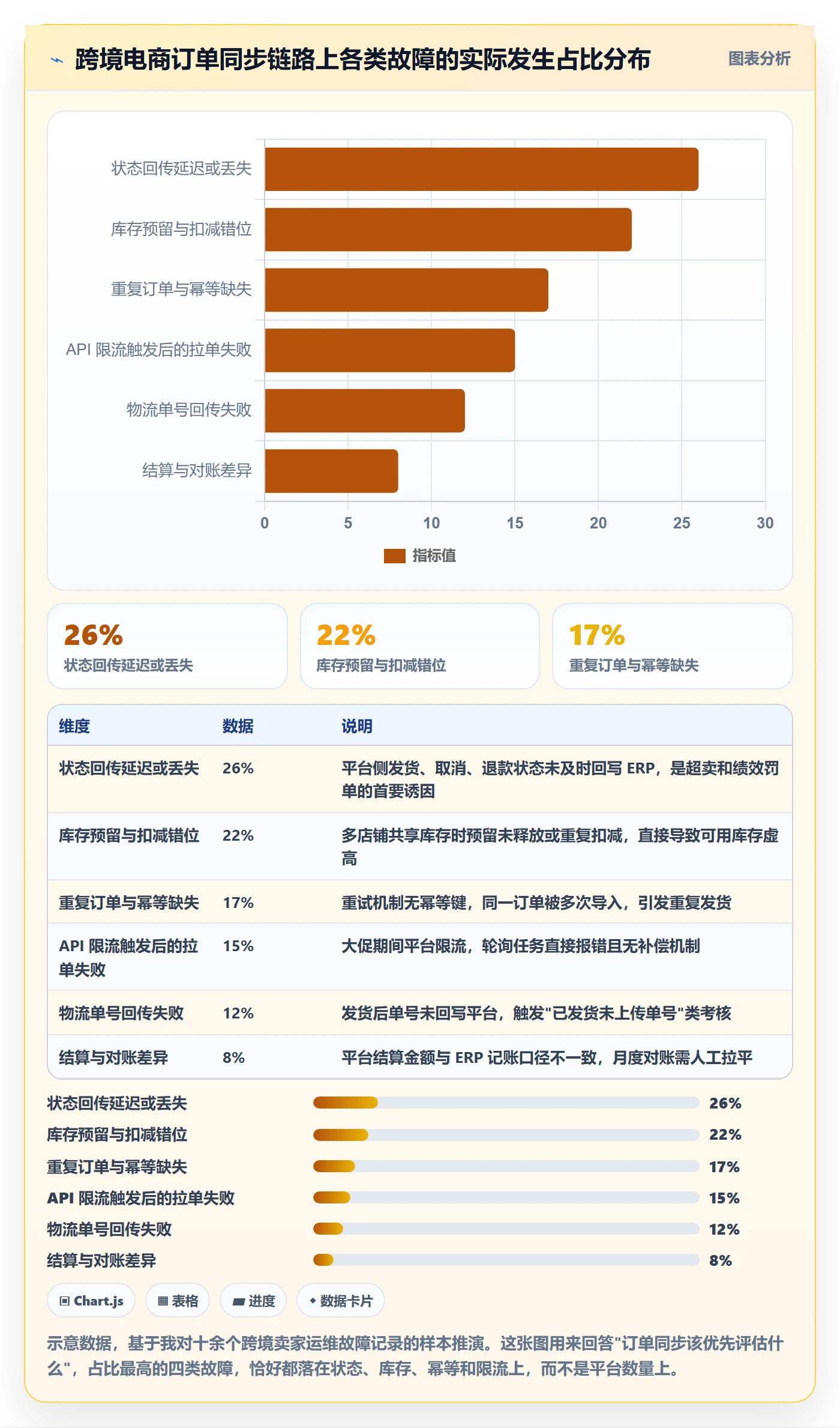 erp跨境电商选择标准：订单同步维度如何评估趋势观察