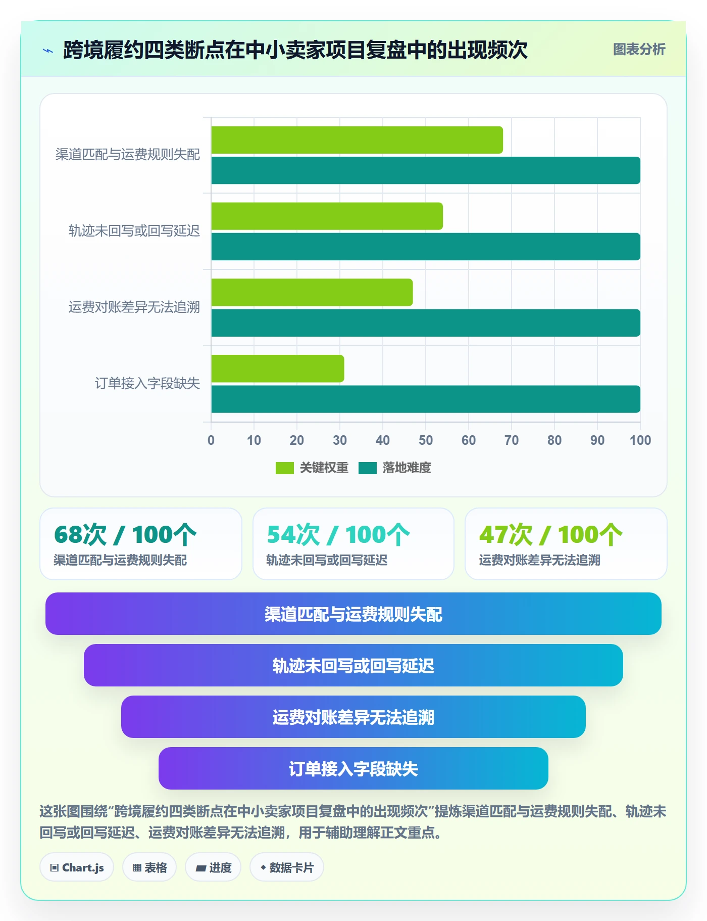 erp跨境电商怎么管？以物流对接为核心的案例拆解方案