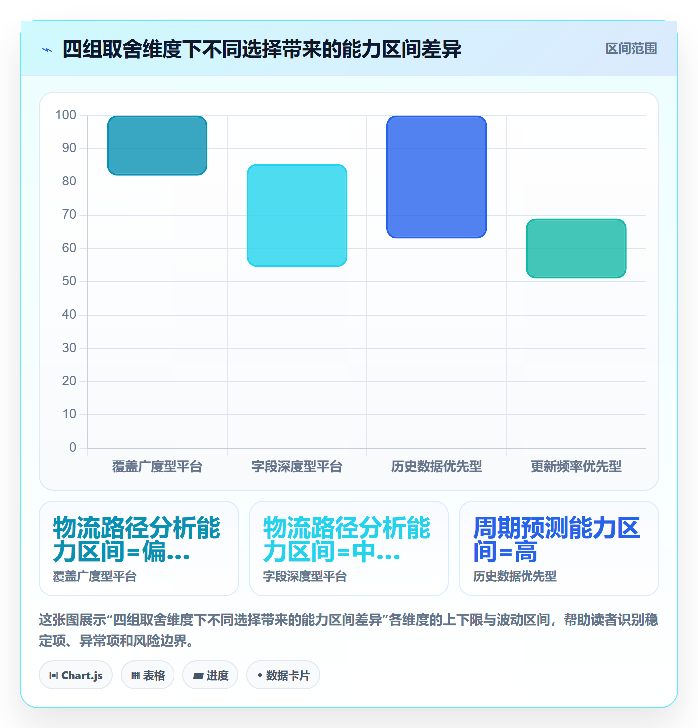 想做好外贸数据分析平台，先掌握物流方案中的海关数据