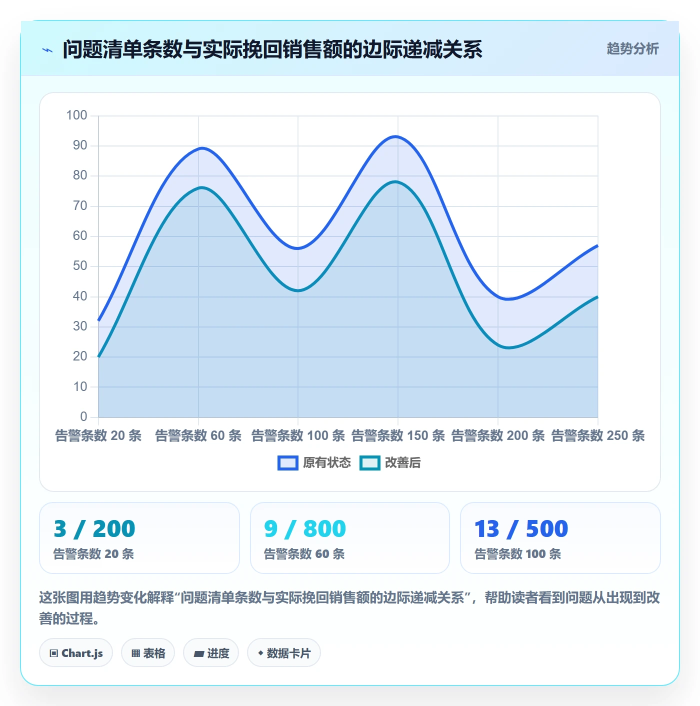 亚马逊软件检查方法：通过竞品监控评估问题清单质量