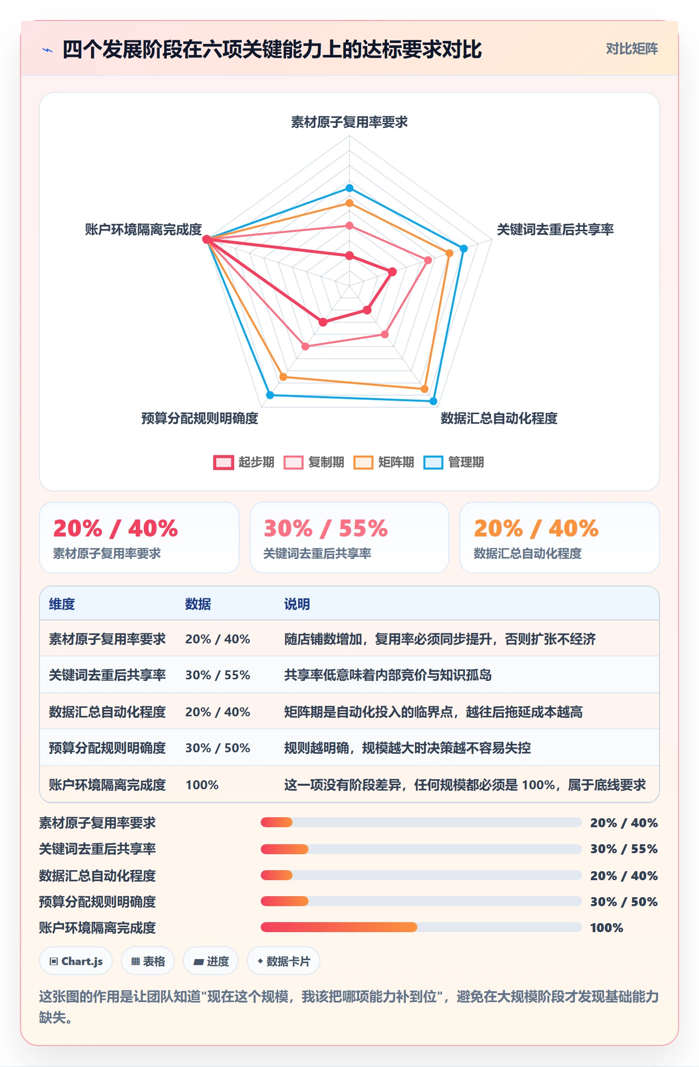 跨境电商运营实践指南:流量获取的多店经营怎样更有效