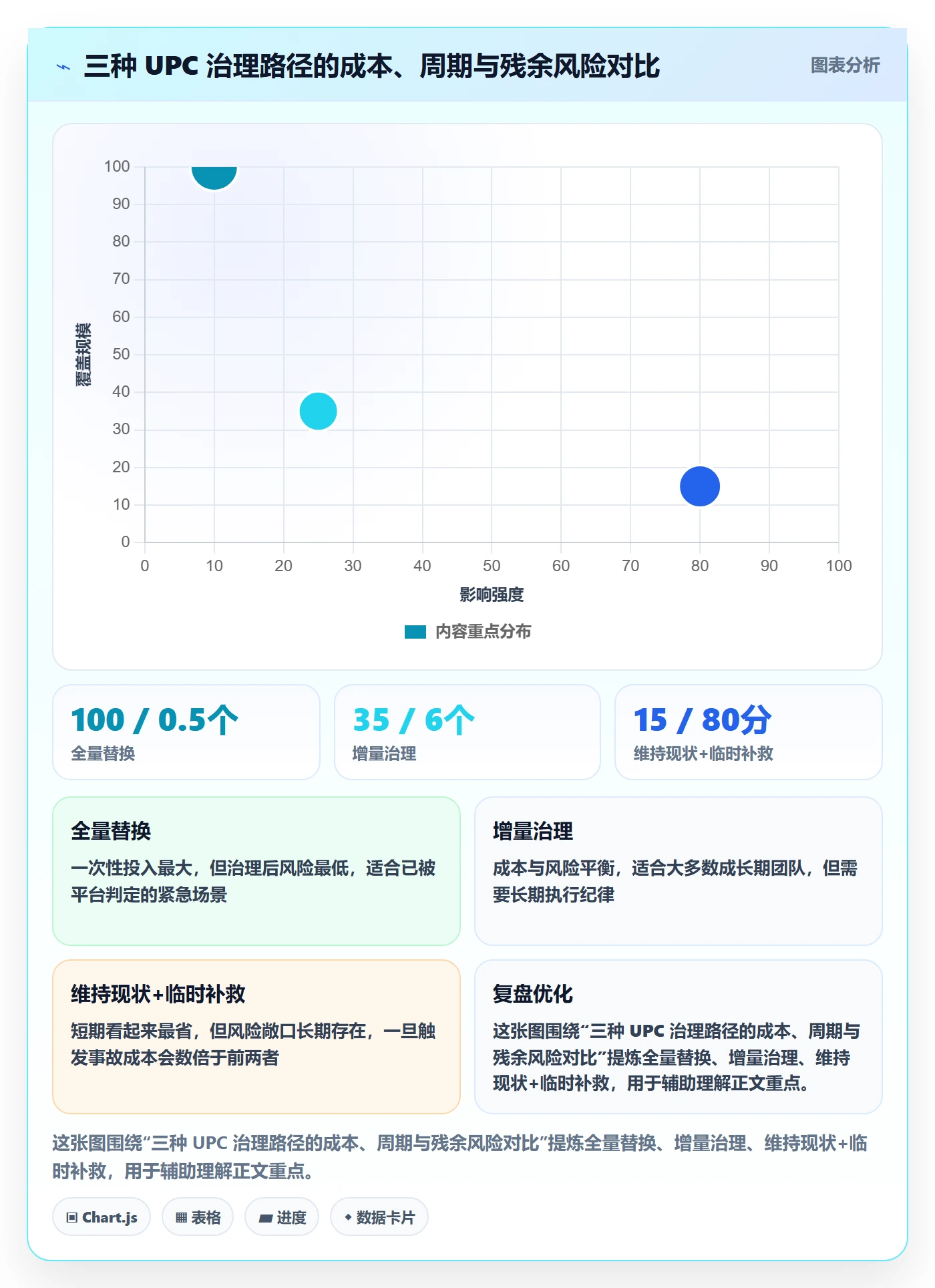 UPC码升级方案:用日常管理改善编码规范