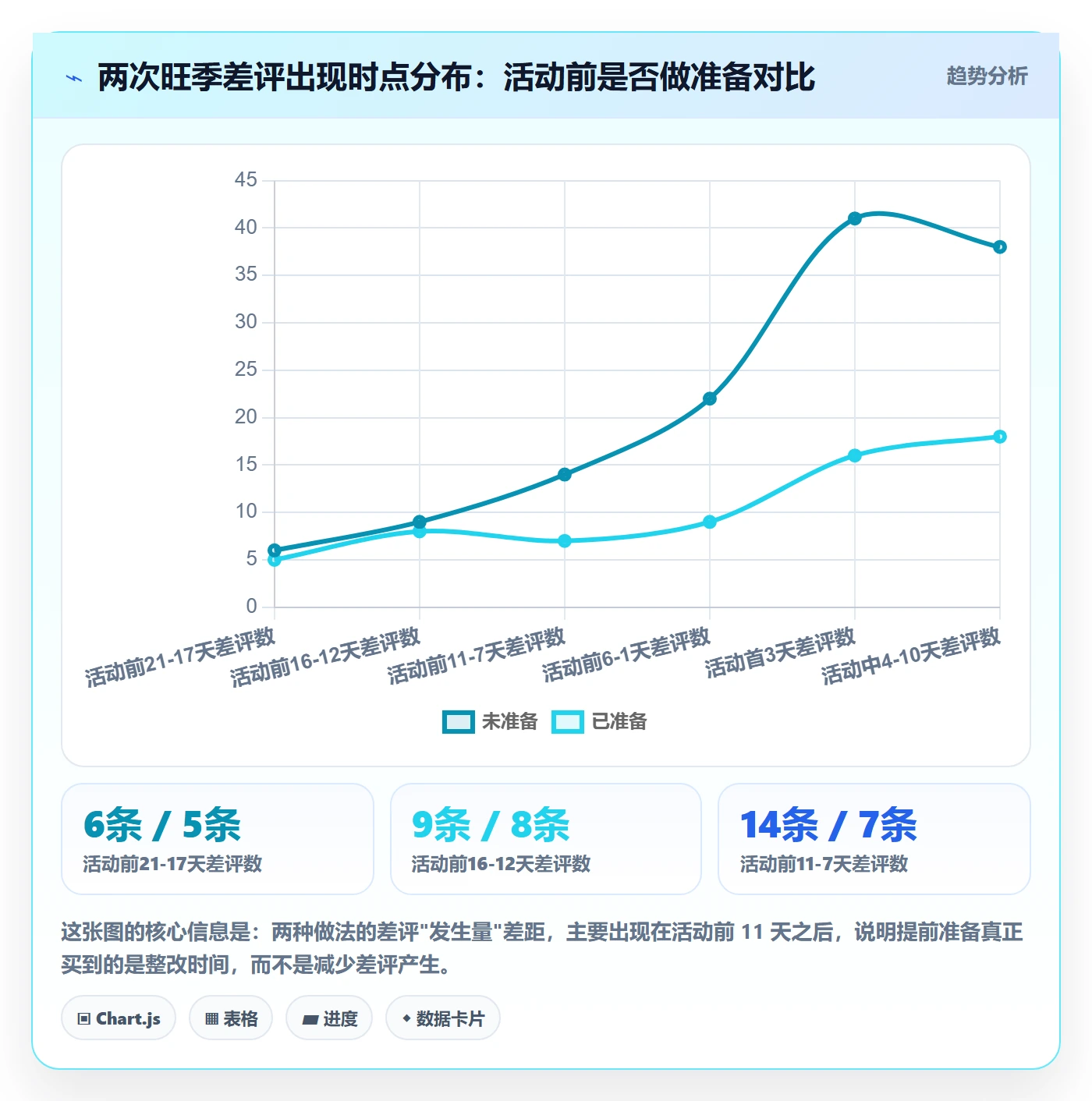 亚马逊软件怎么用？评价管理场景下的旺季准备拆解