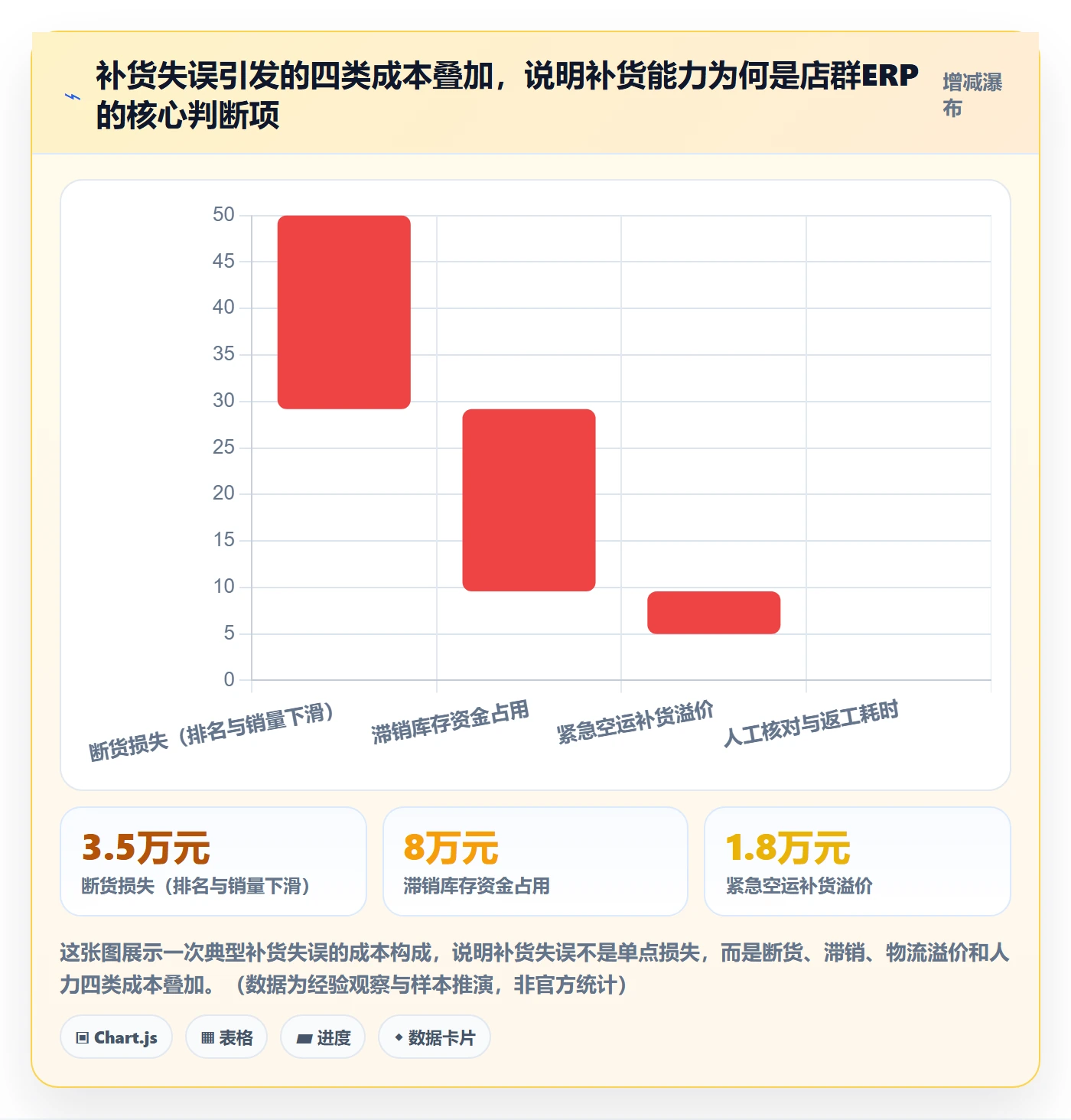 erp跨境电商怎么选？采购补货相关的店群管理判断标准
