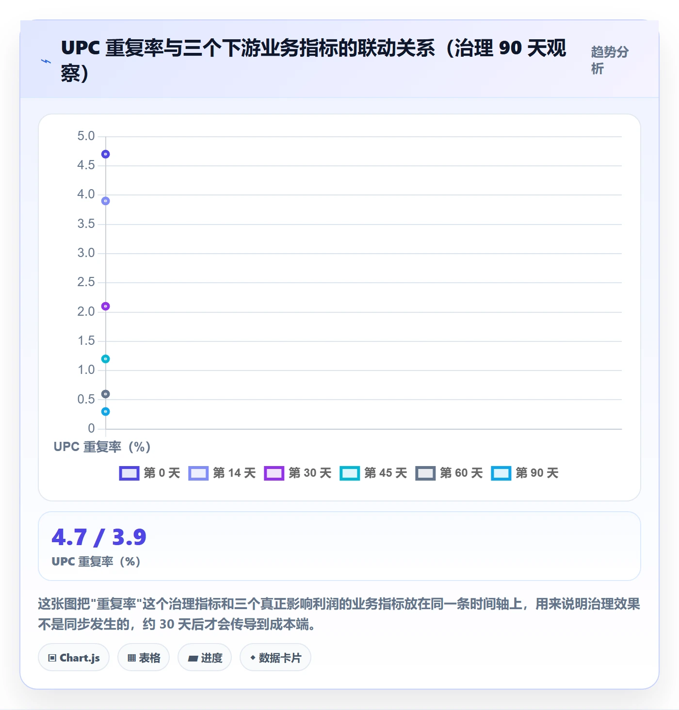 UPC码怎么管？以重复码排查为核心的跨境物流方案