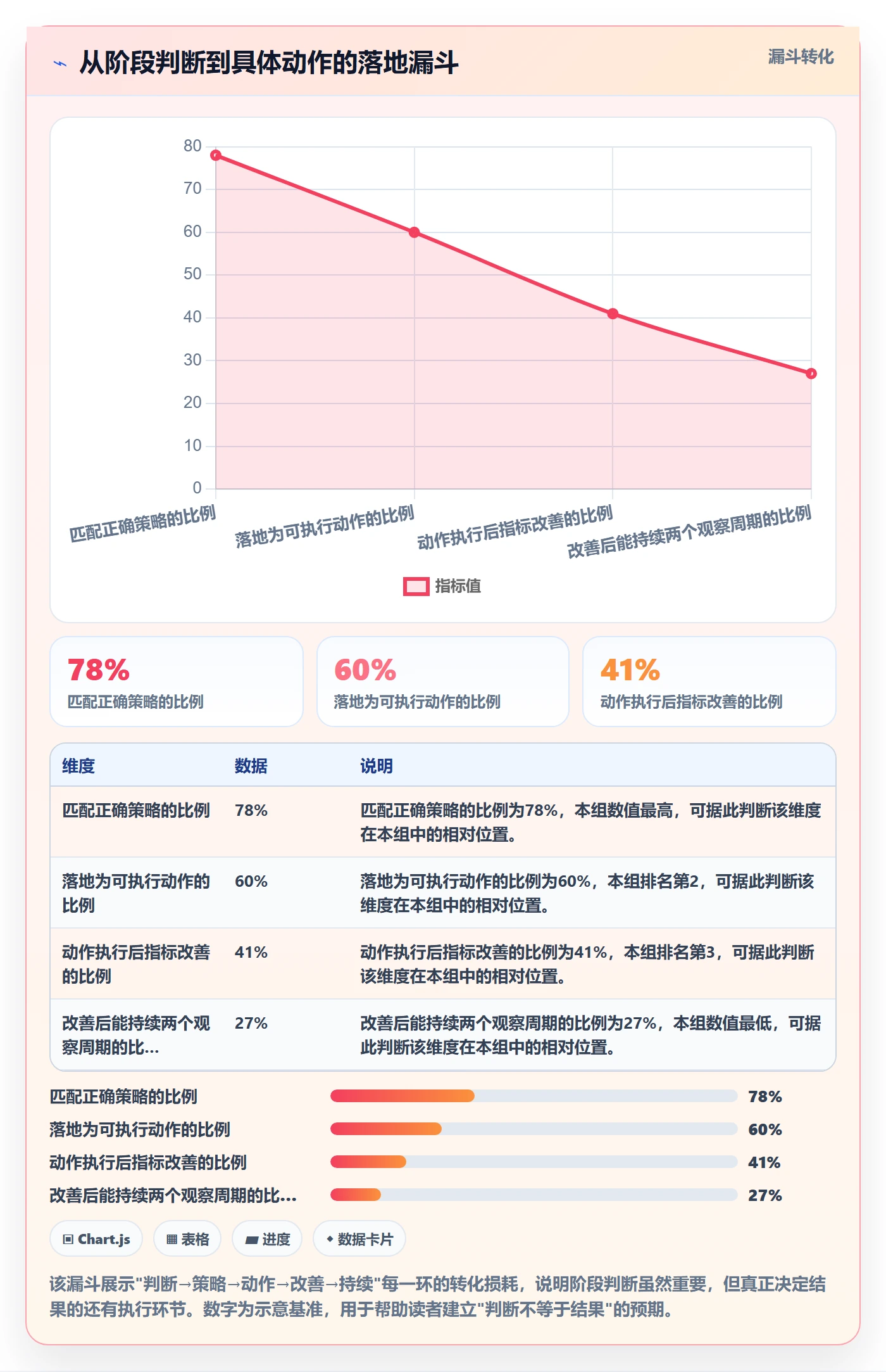 商品分析怎么落地？从生命周期讲清选品策略
