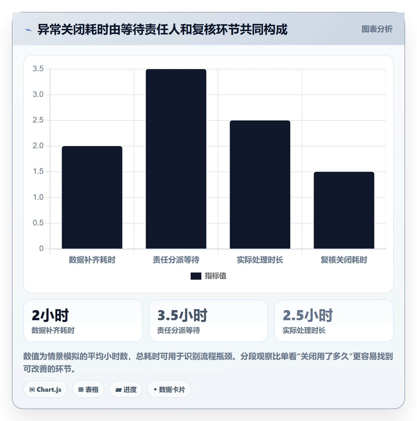 temu怎么管？以账号绩效为核心的进阶玩法方案