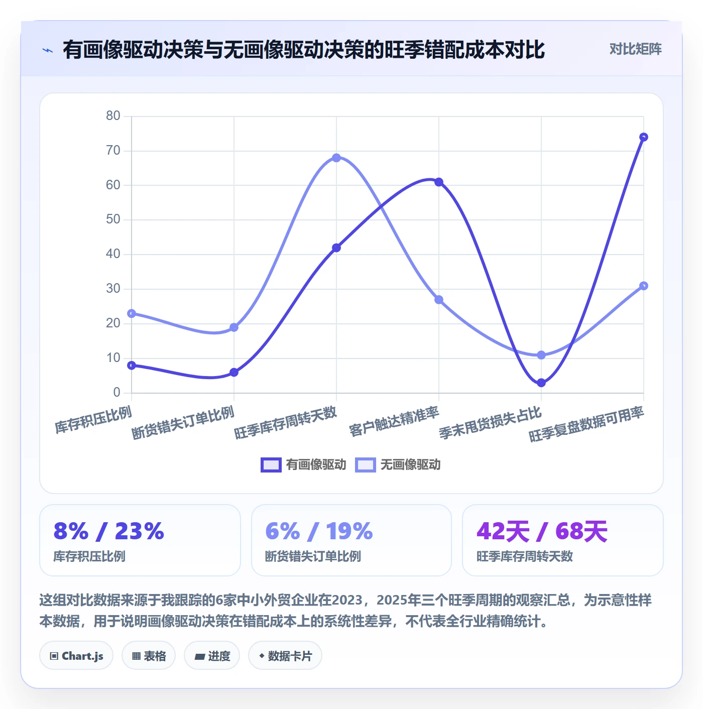 外贸数据分析平台业务拆解：客户画像为什么影响旺季准备