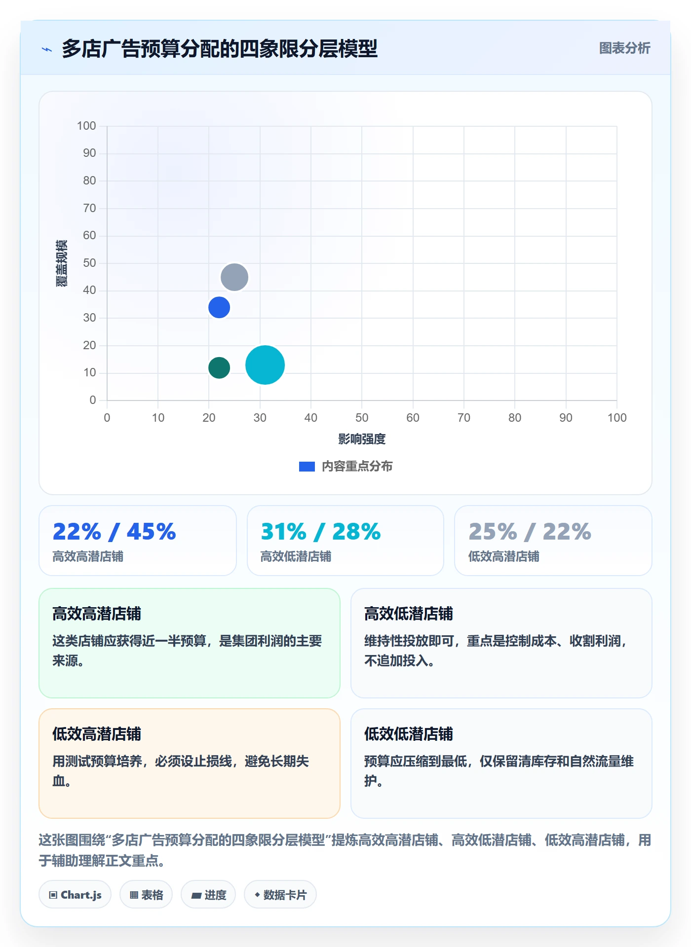 跨境电商运营多店经营：广告投放从哪里开始